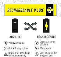 Vista 25 de Coast FL75R. Linterna de luces ledes de 530 Im