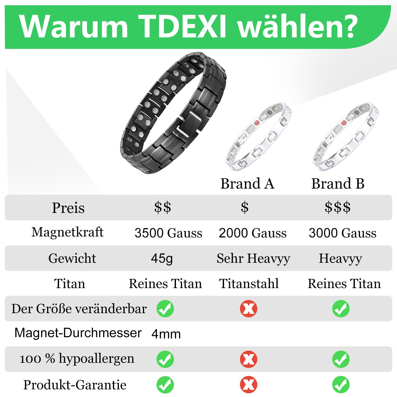 Magnetarmband Herren Doppelreihiges Titanarmband Ultra-Stärke-Magnete mit Einstellwerkzeug und Geschenkbox