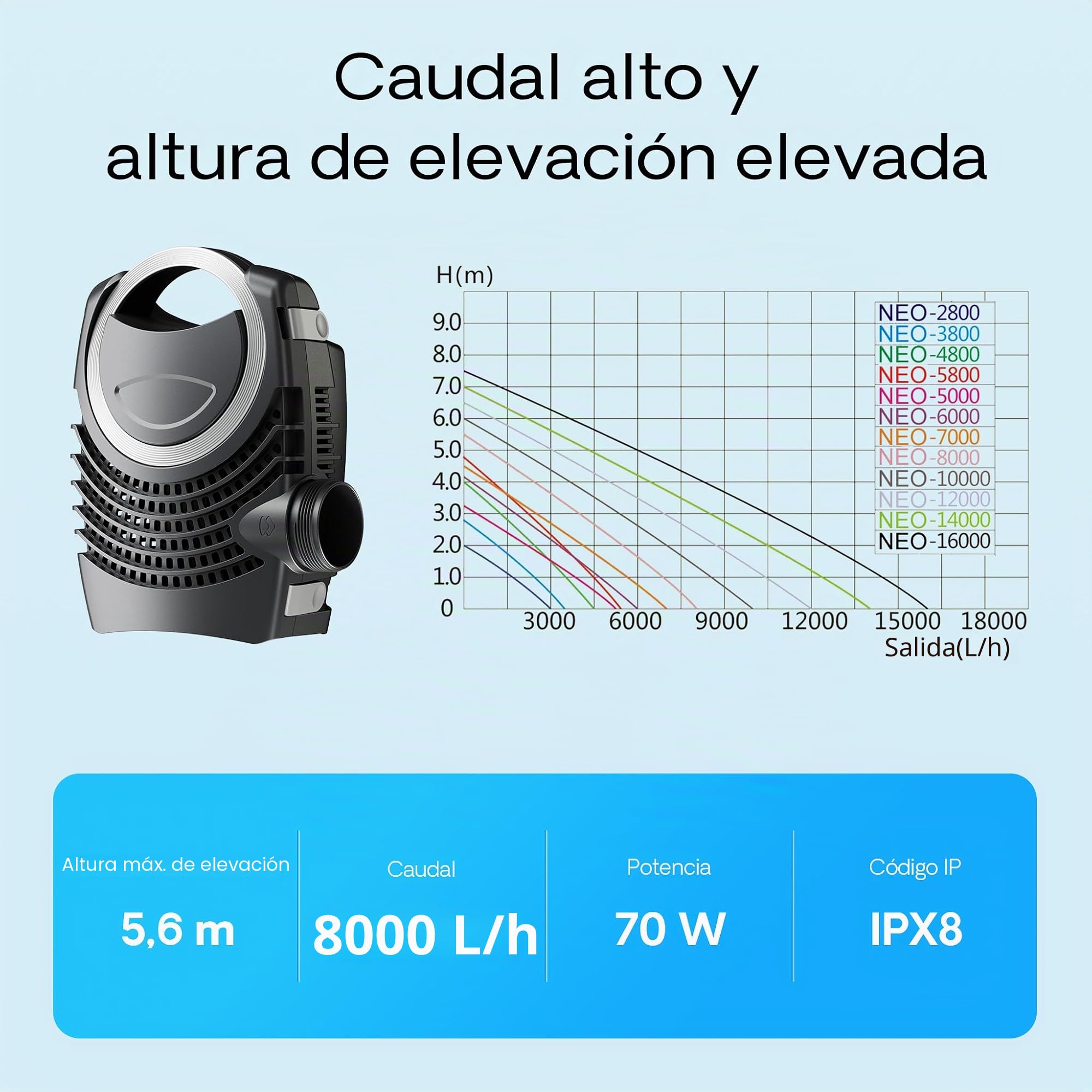 Kit de filtro estanque presión 10000 clarificador estanque UVC 11 W 70 W bomba de bajo consumo tipo