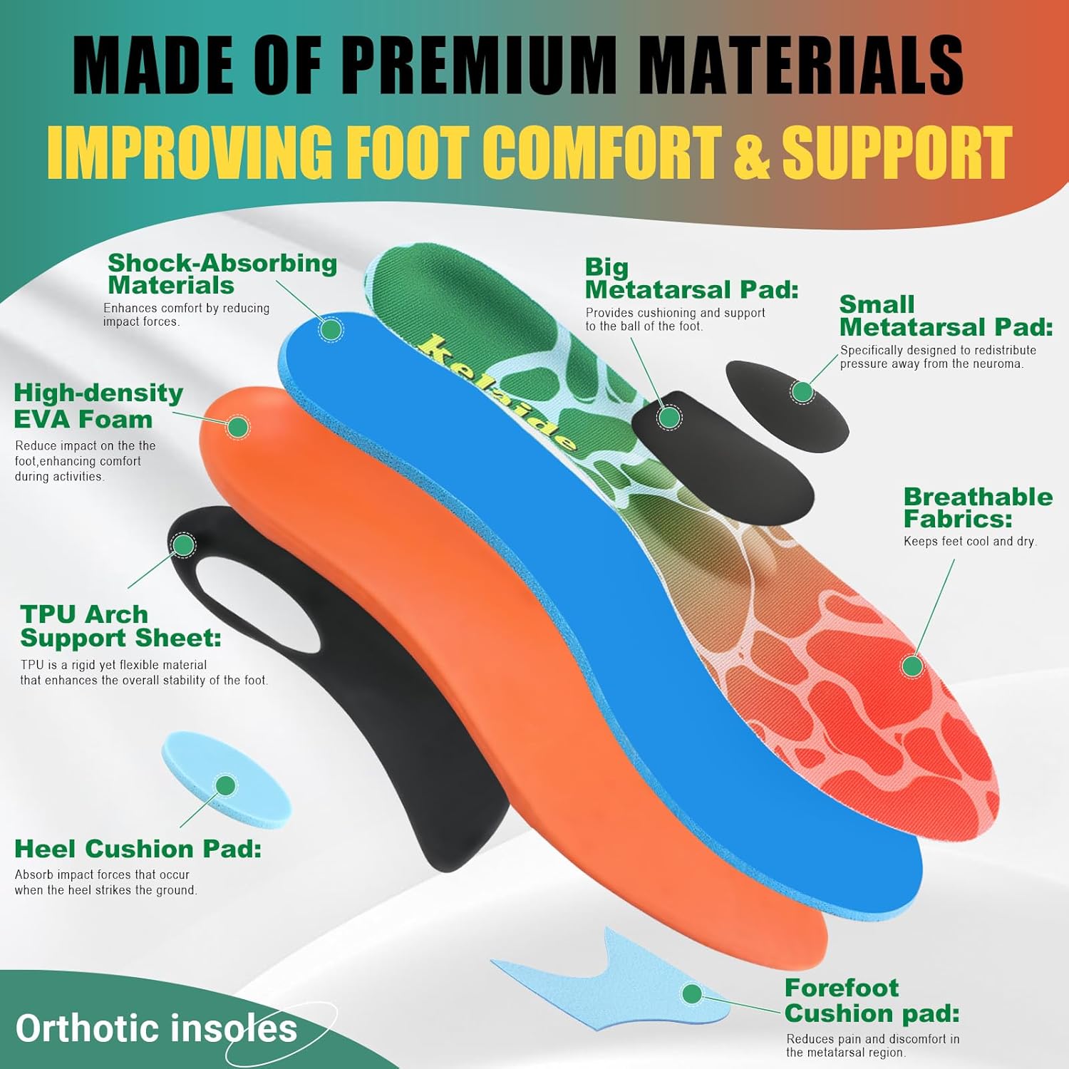 Arch Support Metatarsalgia Insoles with Metatarsal Pads for Men and Women - Ball of Foot Pain Relief Orthotics - Morton's Neuroma Pain Relief Insoles - Shoe Inserts for Plantar Fasciitis, Flat Feet - Image 5