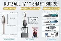 Vista 2 de Kutzall - Broca de llama