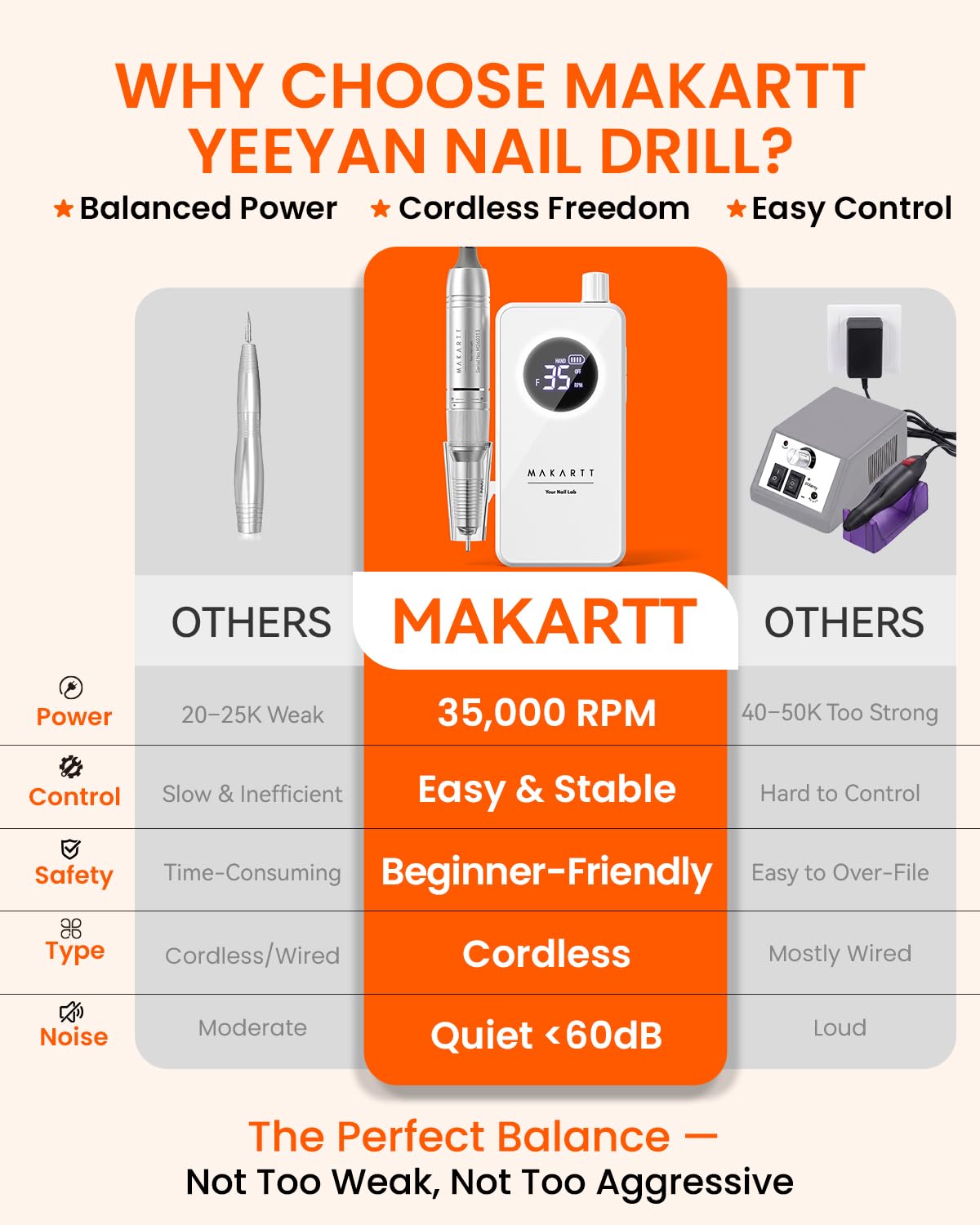 Makartt Kabelloser Nagelbohrer - Elektrische Nagelfeile 35000 Tragbare Elektrische Nagelbohrmaschine Kit Nagelfeile Efile Set für Acrylgelnägel mit Bits Schleifbänder Weiß