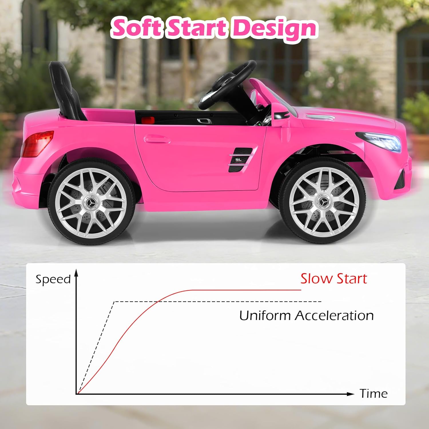 Licensed Mercedes Benz SL500 Ride on Car by OLAKIDS, 12V Kids Electric Vehicle with Parent Remote Control Soft Start Spring Suspension 2 Speeds Bluetooth Radio Music (Pink)