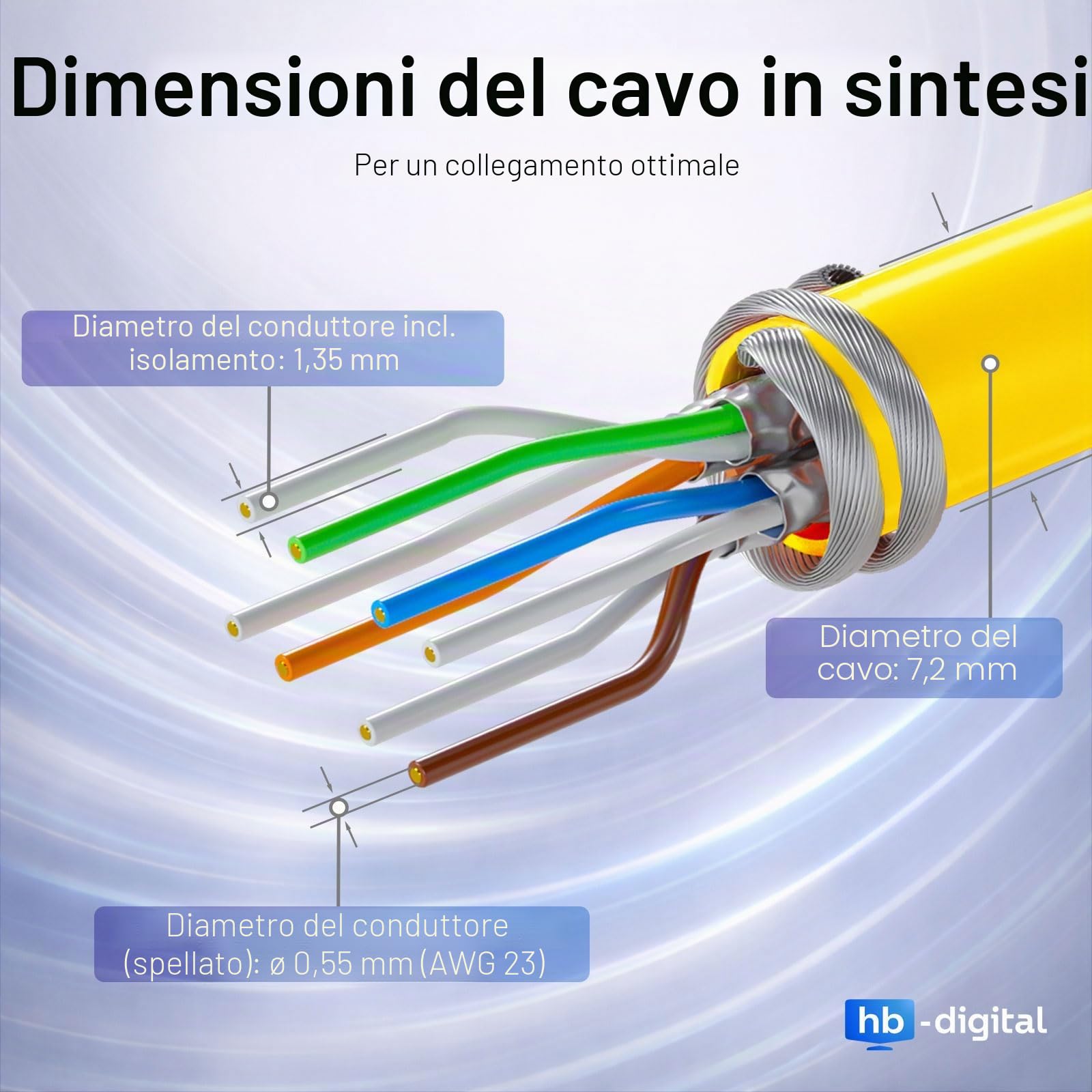 HB-Digital 25m Cavo di rete LAN CAT 7, cavo di posa, Ethernet, cavo di installazione, 10 Gbit/s, AWG23, S/FTP - Certificato GHMT - Rame puro, LSZH, cavo dati Simplex - Giallo