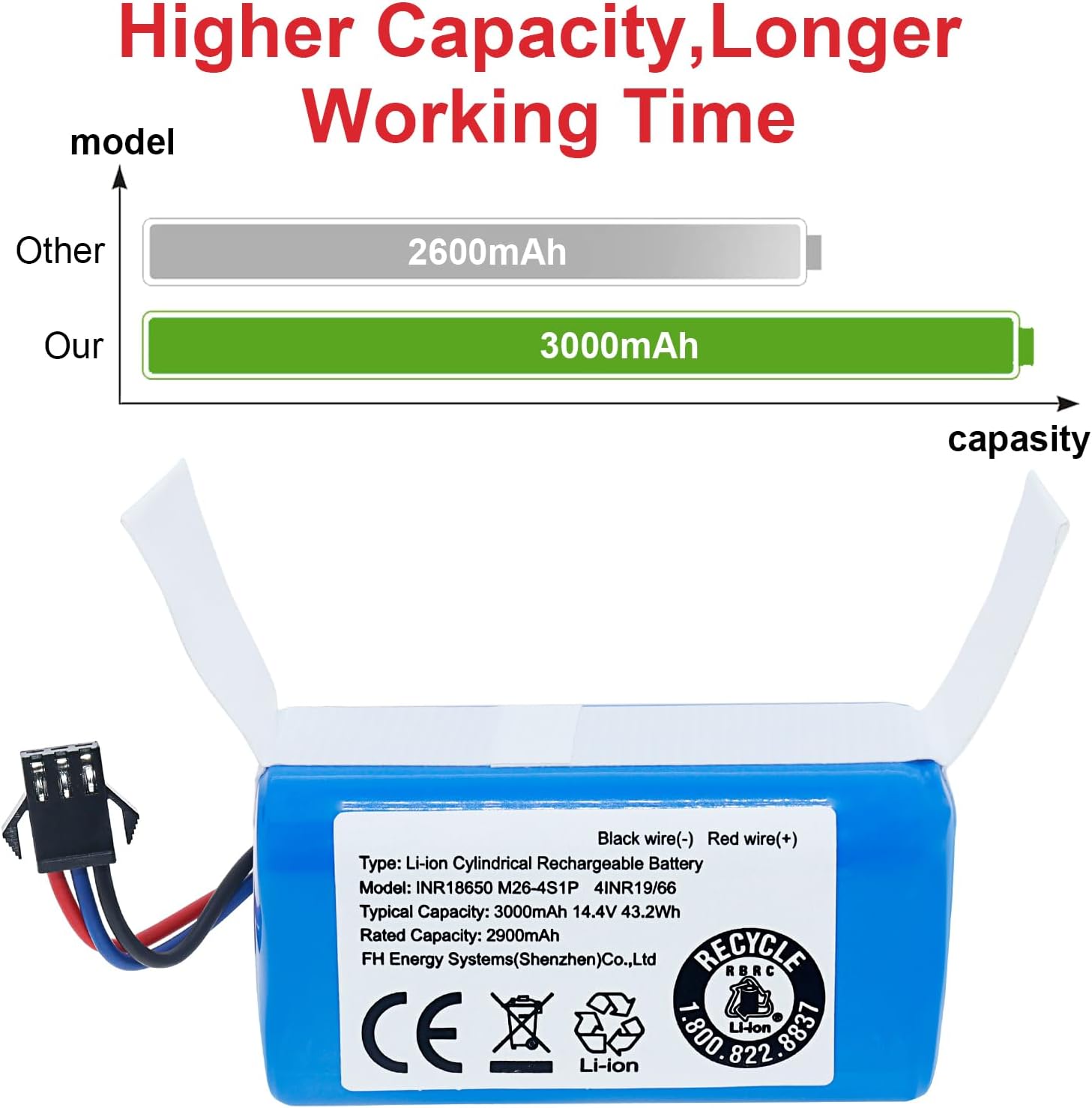 Upgrade Replacement Battery Compatible with AIRROBO P20 Robot Vacuum, for eufy G40 Series,G30 Series,RoboVac 11,11S, 11S Plus, 11S MAX,12,15C MAX,15C,G10 Hybrid, G20,G35,G35+ Accessory 3000mAh