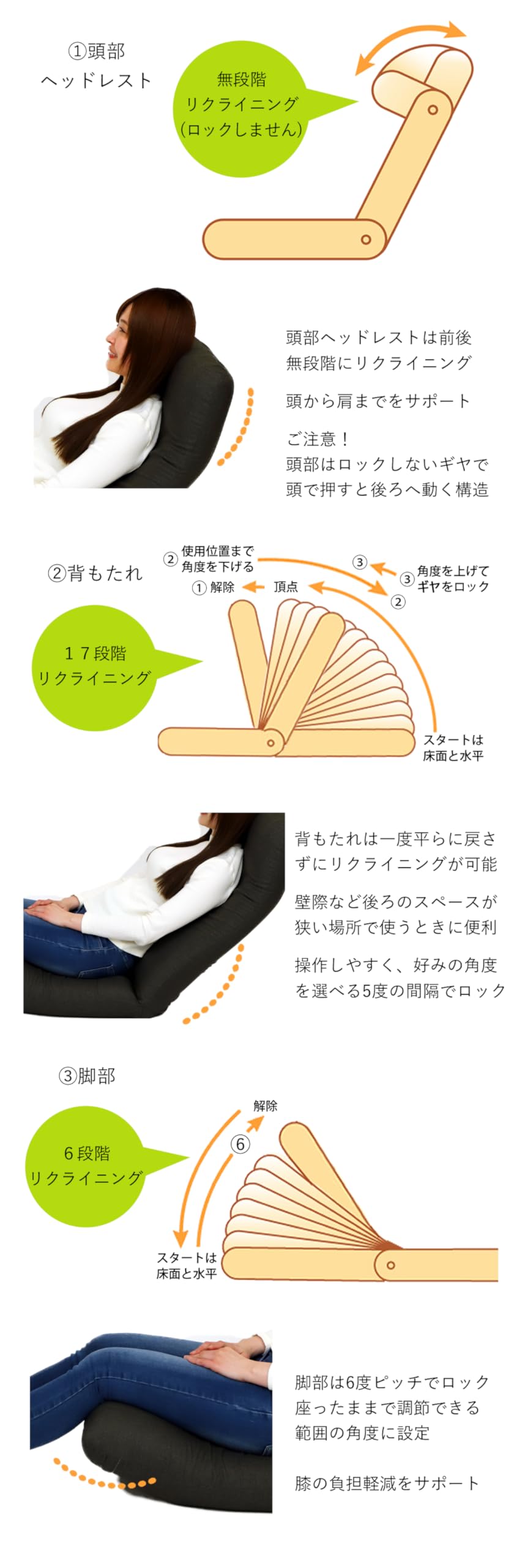 Amazon｜[座椅子ヤマザキ] 【本体のみ】 産学連携 リラックス座椅子5ｰL
