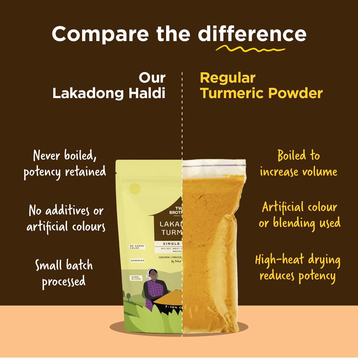 Two Brothers Lakadong Turmeric Powder (150g) | Single Origin | High Curcumin (7-10%) | Hand-Harvested & Sun-Dried | Rich Aroma & Deep Colour
