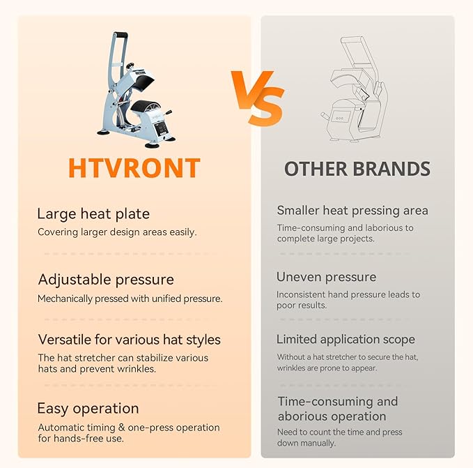 Termofijadora de Gorras HTVRONT, Prensa de Calor Giratoria miniatura 5