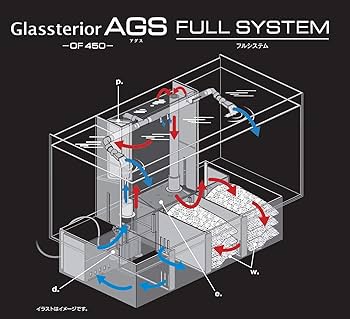 GEX グラステリアAGS アグス オーバーフローシステム 水槽 楽天市場】GEX グラステリア アグス AGS OF-450オーバーフロー