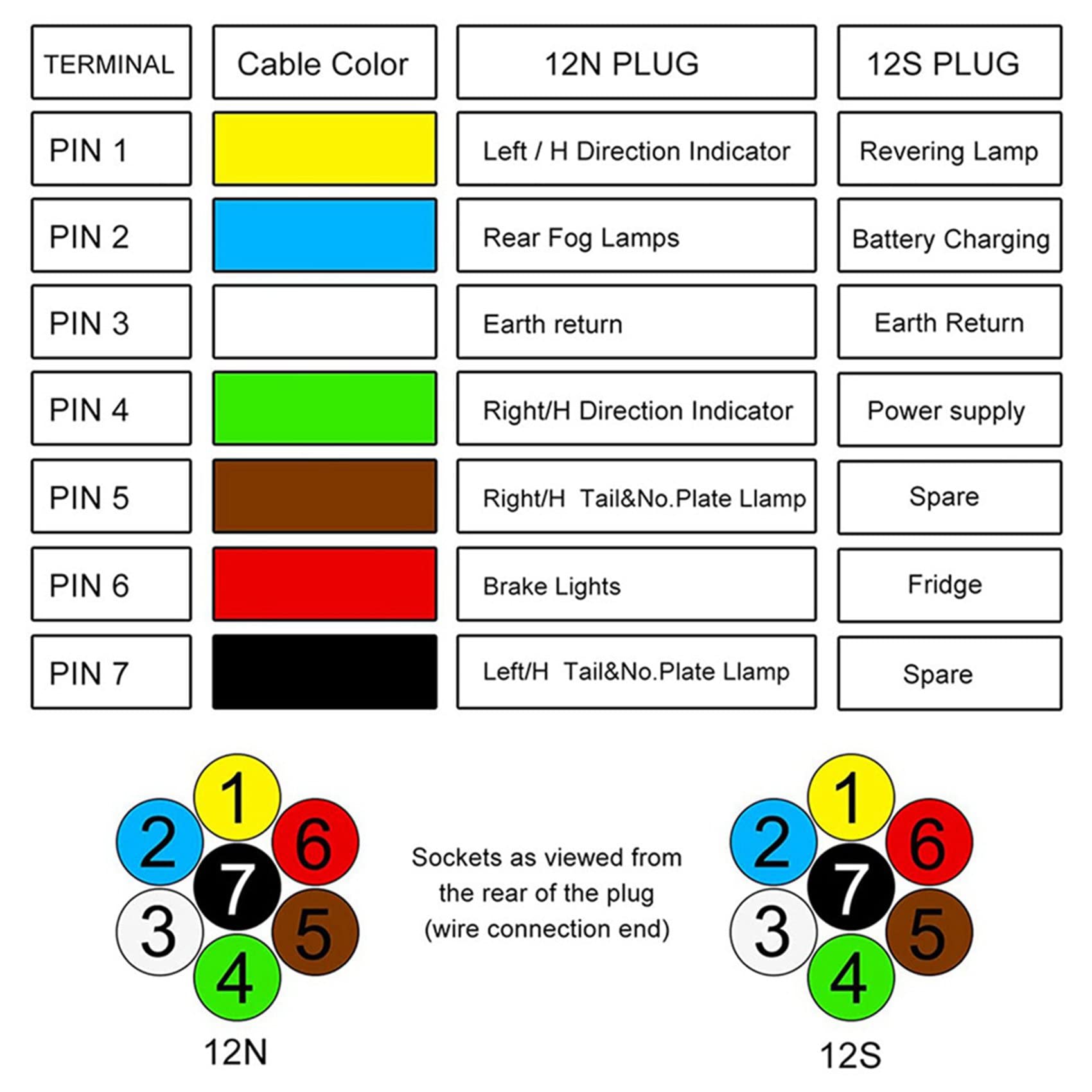 4 x 13-pinowy 7-pinowy adapter holowniczy 12N + 12S elektryczny adapter konwersji do przyczepy kempingowej
