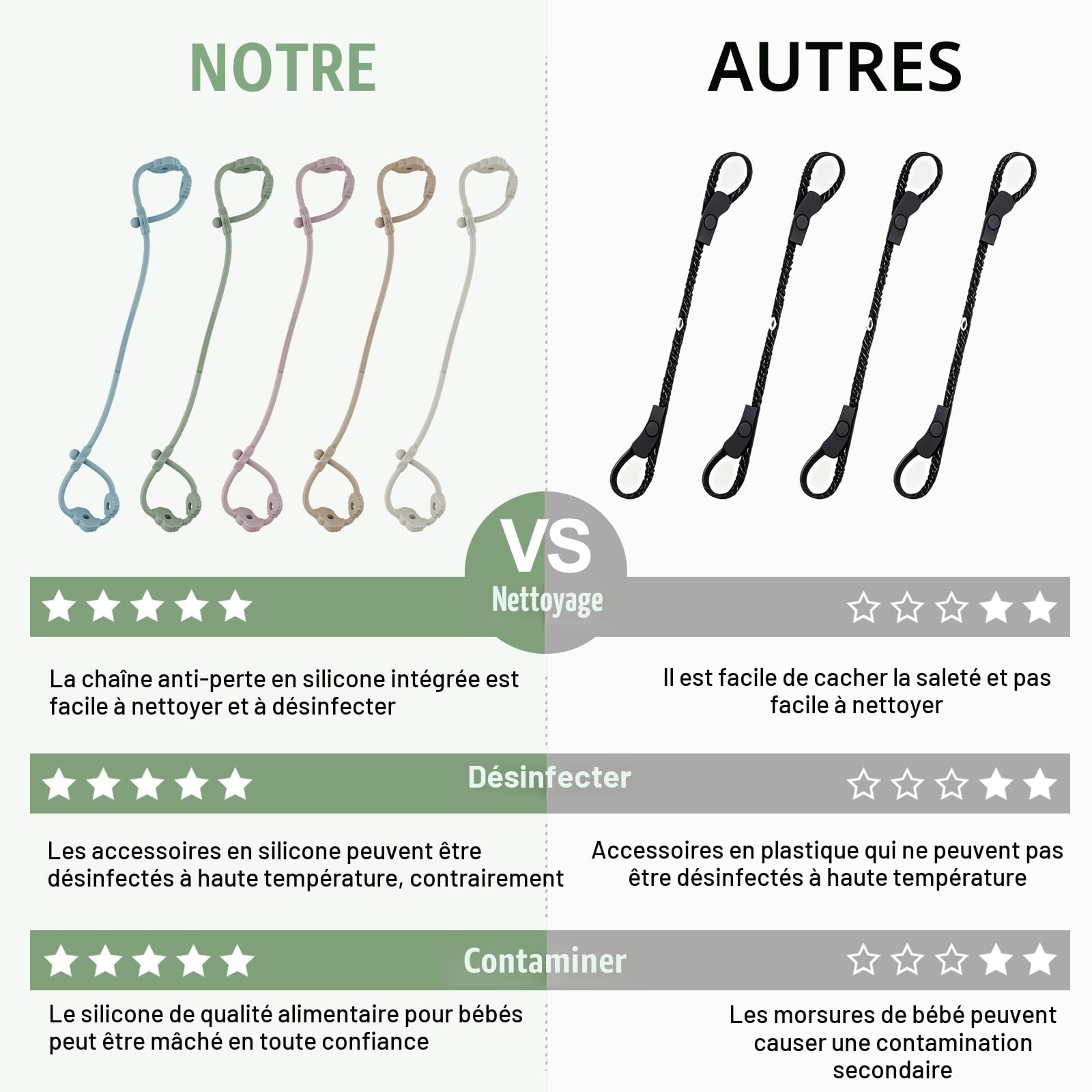 Lot de 5 attache-tétines en silicone avec clip réglable - Chaîne de poussette - Sans BPA