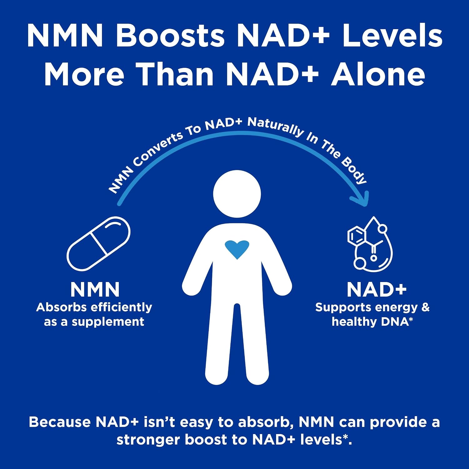 GNC Preventive Nutrition NMN, 150 mg, NAD+ Booster Supplement for Cellular Energy & DNA Repair, Anti-Aging Support, 60 Capsules, Gluten Free, 60 Servings