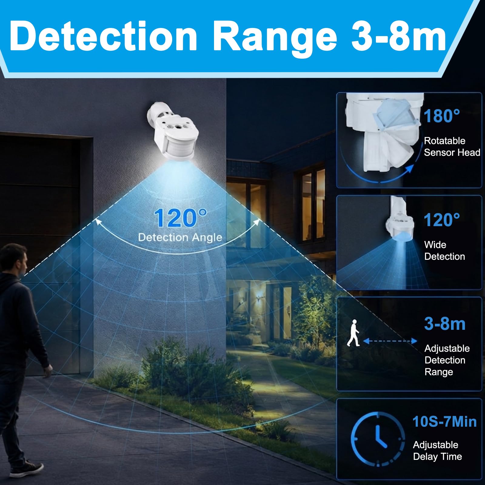 Sensor de movimiento para exteriores, 4 piezas de repuesto infrarrojo PIR detector de movimiento DC24V 180° sensibilidad ajustable 10S-7min temporizador de retardo para iluminación LED de