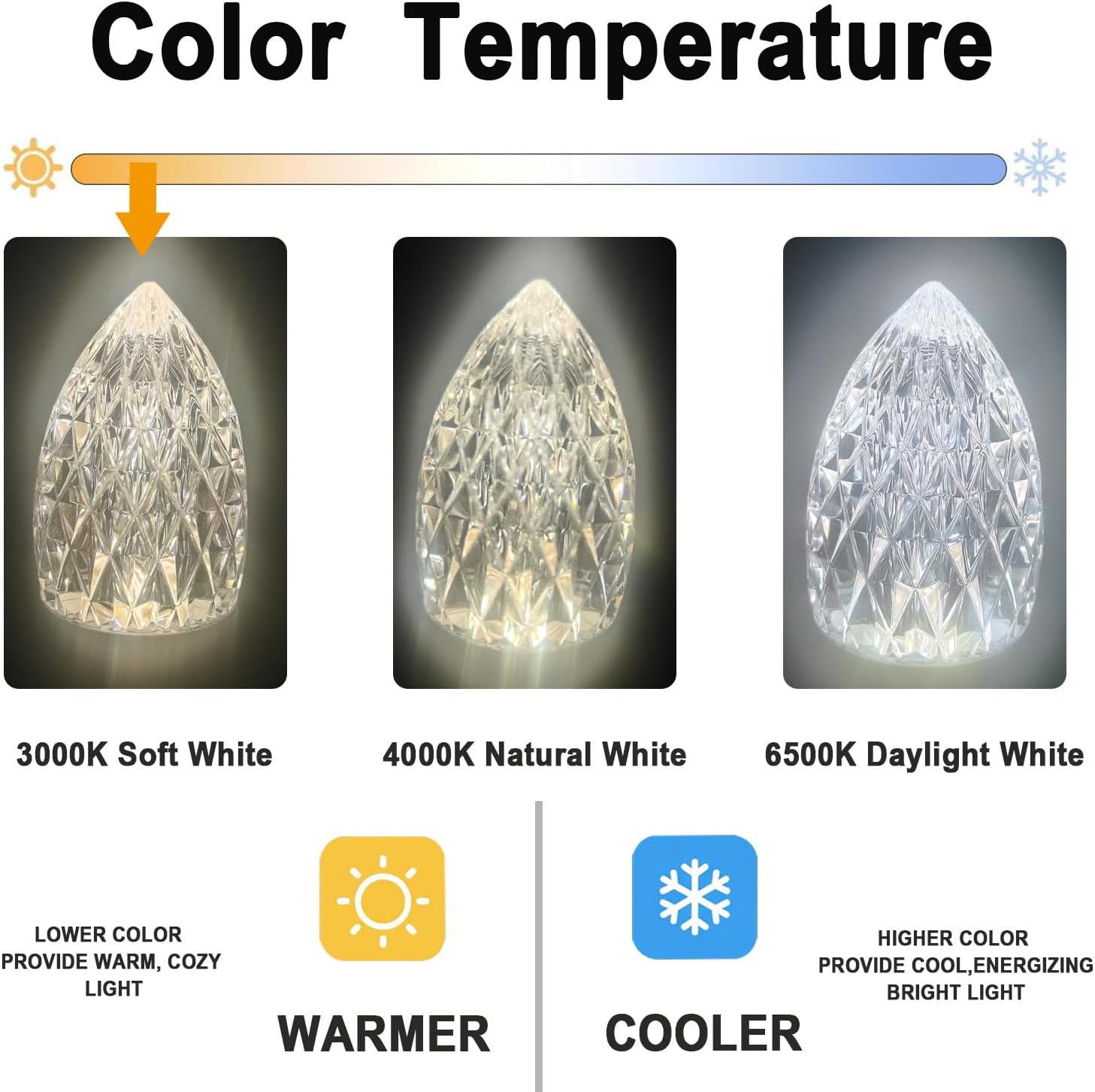 E12 Decorative Light Bulb, 3000k Warm Light LED Bulbs Equivalent 30W,Vintage Edison Style, Unique Crystal Clear Acrylic Light Bulbs for Chandeliers, Ceiling Fan, Wall sconces, 6-Pack