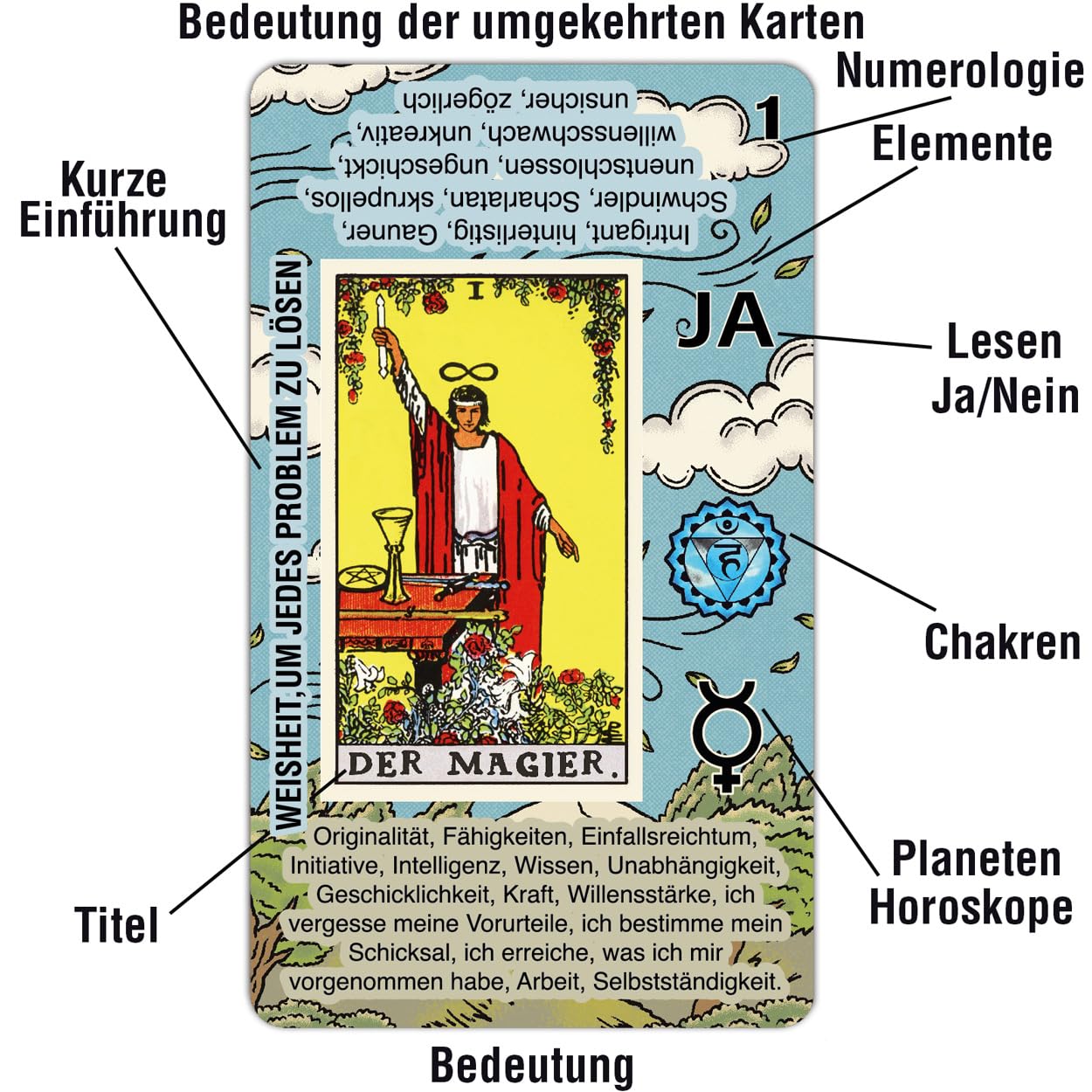 Tarotkarten Deutsch – Tarot Karten für Anfänger mit Bedeutungen auf den Karten – Ja oder Nein, Astrologie, Planeten und Chakren – Kein Handbuch erforderlich (Deutsch)
