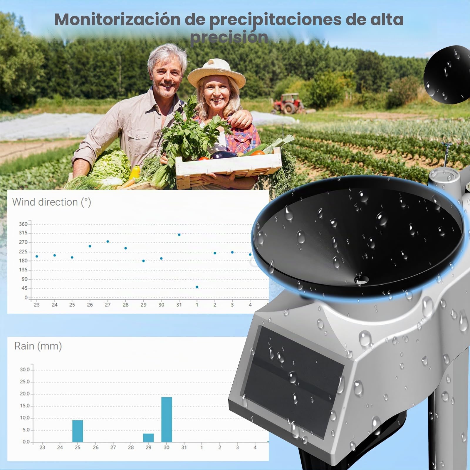 Urageuxy Profesional 14-en-1 Estación Meteorológica Conectada WIFI, Estación Meteorológica Interior Exterior Inalámbrica con Pluviómetro, Anemómetro, Termohigigrómetro, UV, Previsión Meteorológica
