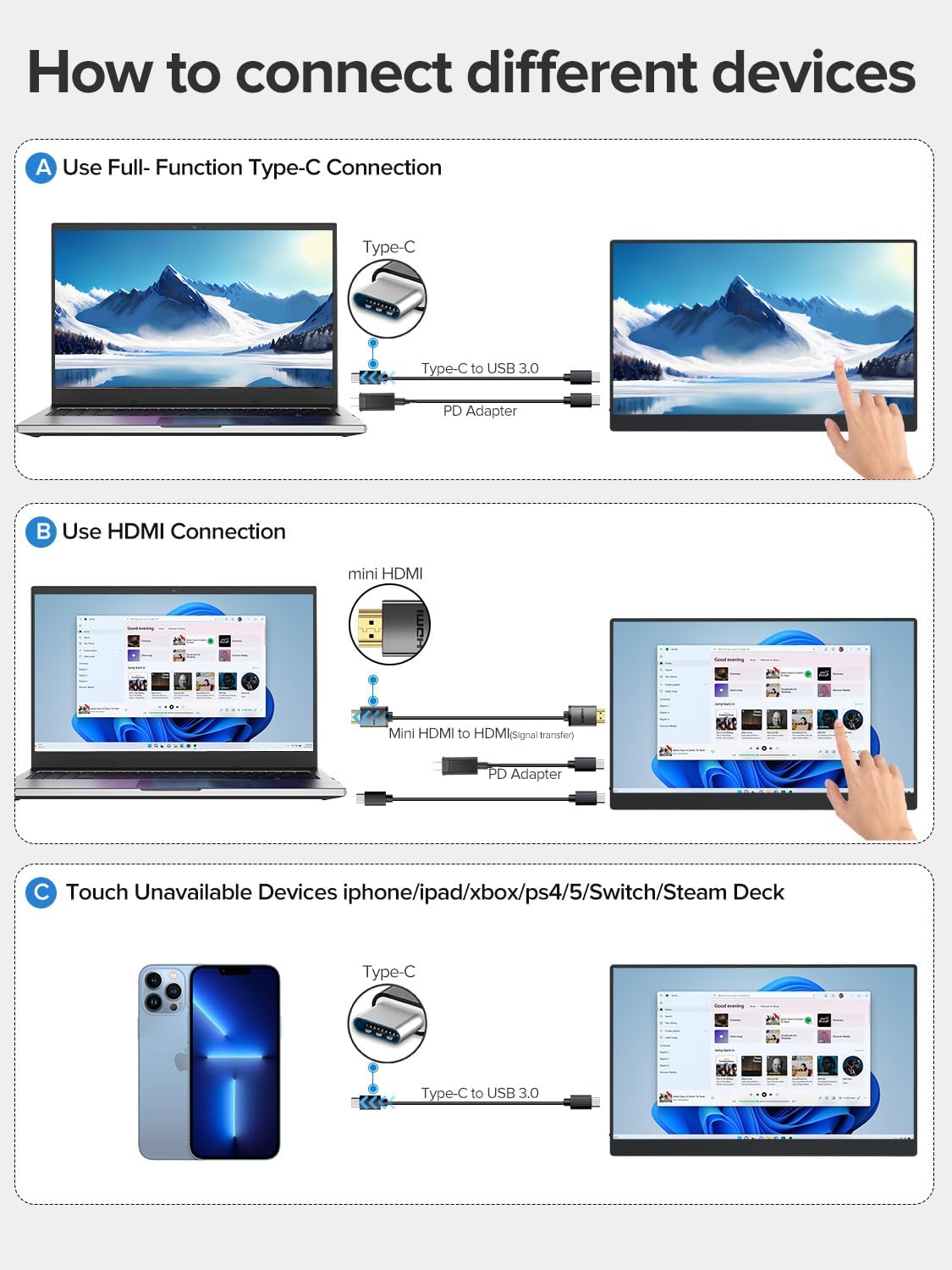 Diagram showing three connection methods for the UPERFECT 15.6-inch Portable Monitor: A) Full-function USB-C connection to a laptop, B) HDMI connection to a laptop, and C) USB-C connection to devices without touch support like iPhones, iPads, Xbox, PS5, Switch, and Steam Deck.