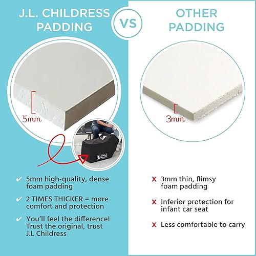 Miniatura 2 de J.L. Childress Bolsa acolchada para asiento de automóvil infantil, bolsa de viaje para avión, se adapta a la mayoría de asientos de automóvil para