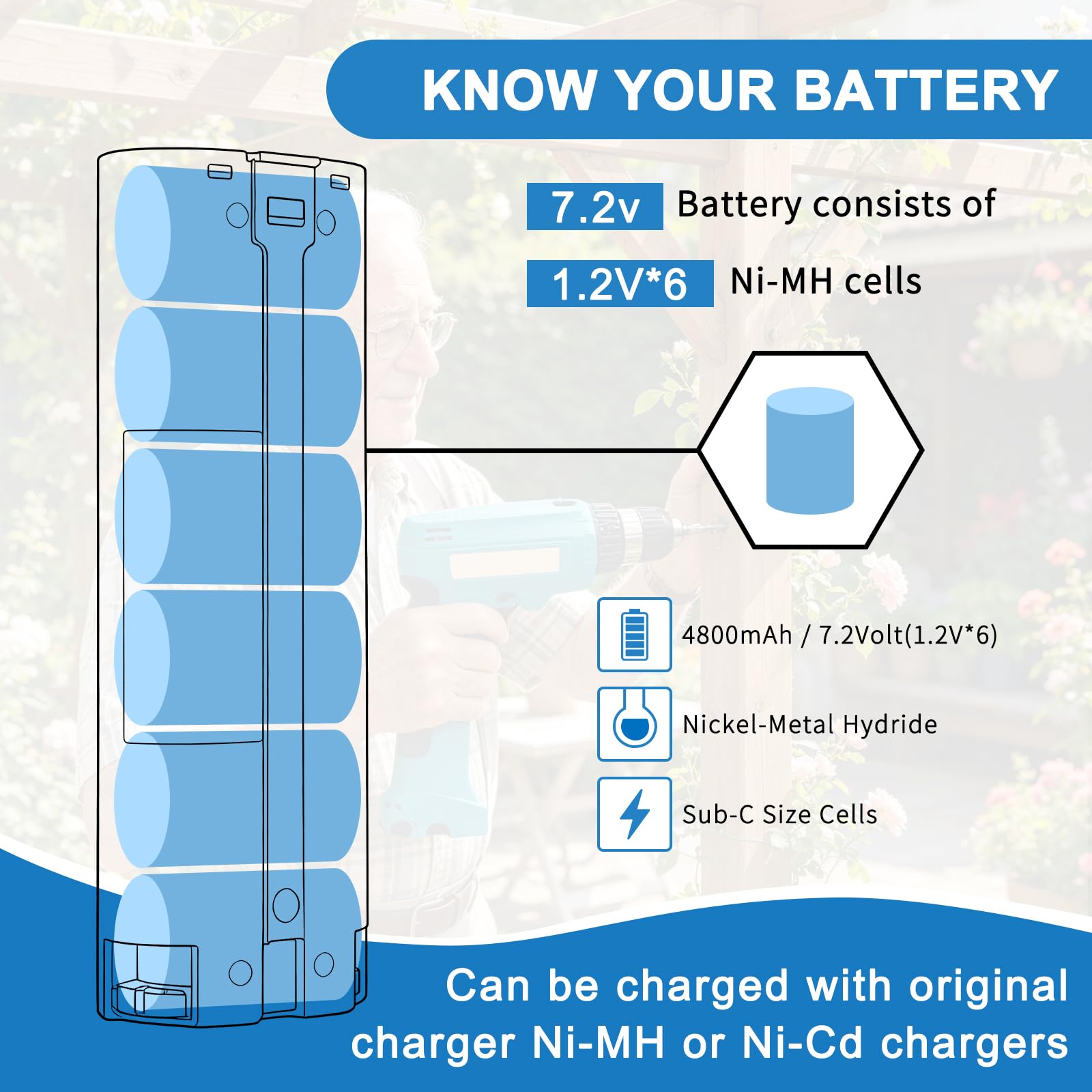 2 pièces 7.2V 4800mAh Ni-MH Batterie Rechargeable pour Makita 7000 7033 7002 6019D 6012D 6018D 6912D 3700D 4071D 6018D 6075D 6172D 191679-9 632002-4 6322002-4 63222002-4 003-2. 192532-2 192695-4