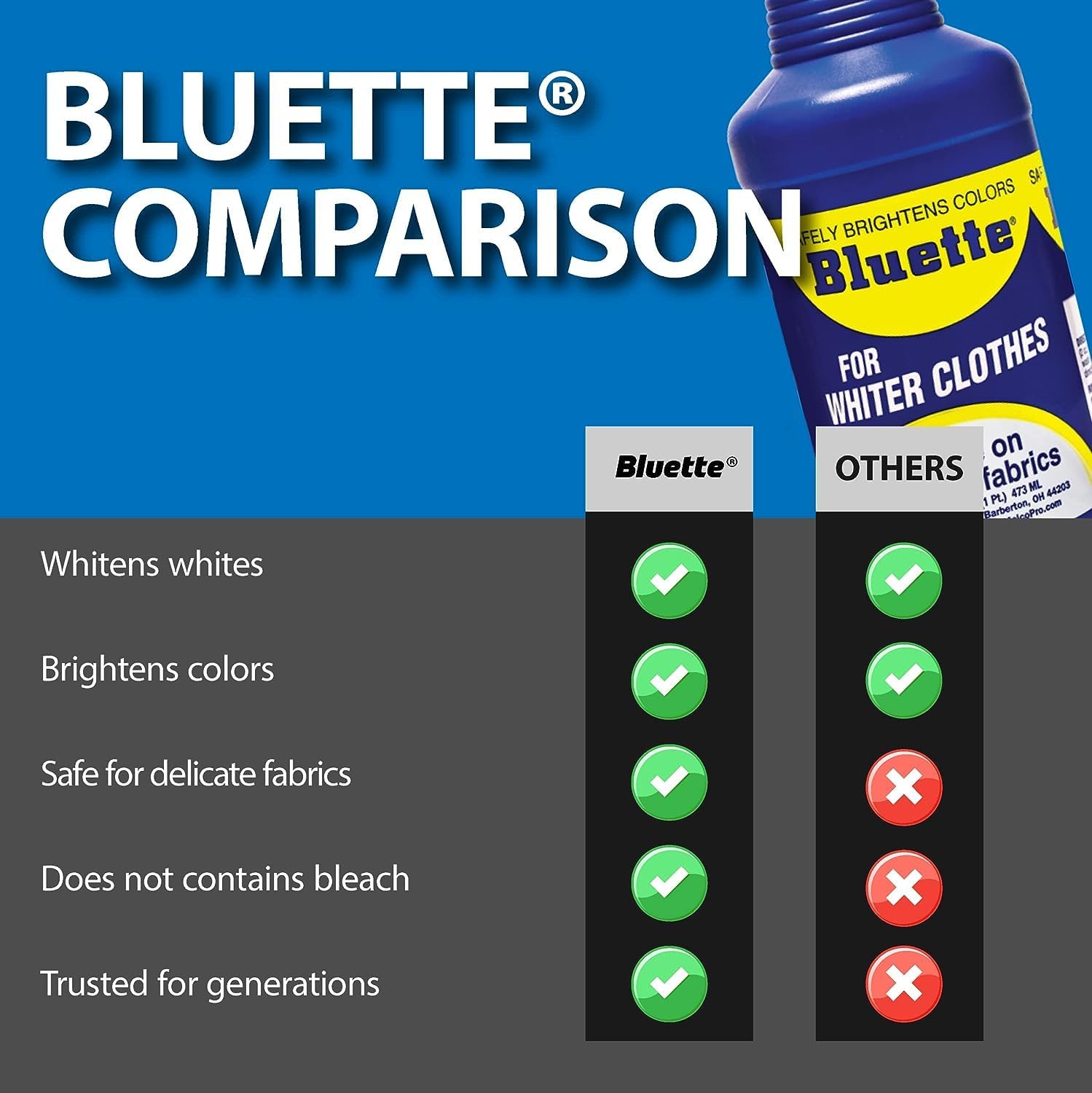 Bluette Laundry Bluing (2 Pack) - Laundry Detergent Whitener/Safe & Gentle For Delicate Fabrics/Whiter Whites and Brights/Perfect For Brightening Light Clothes, Sheets, Synthetics & More (413732PK2)