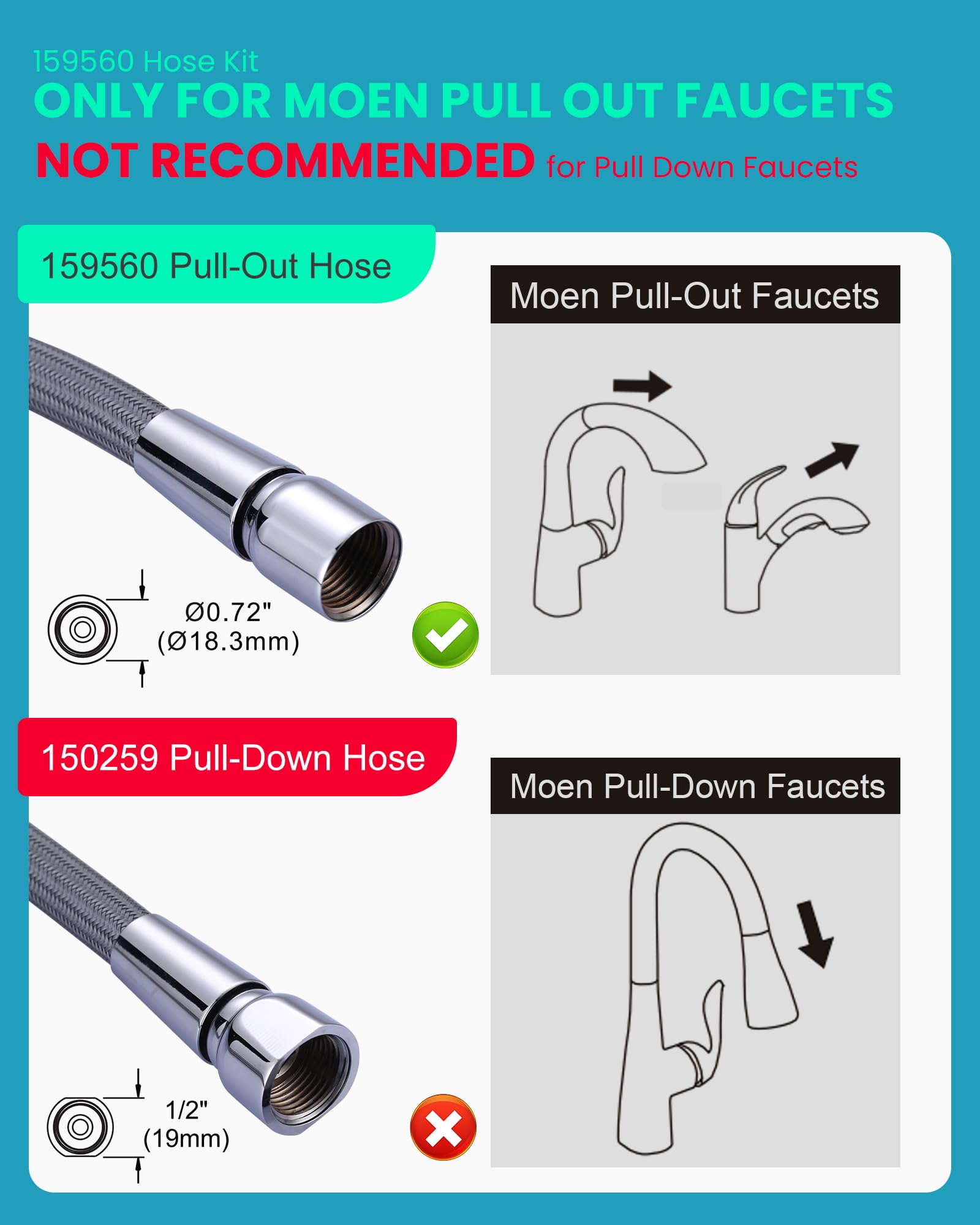 159560 Replacement Hose Kit Compatible with Moen Pullout Style