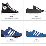 Sneaker News