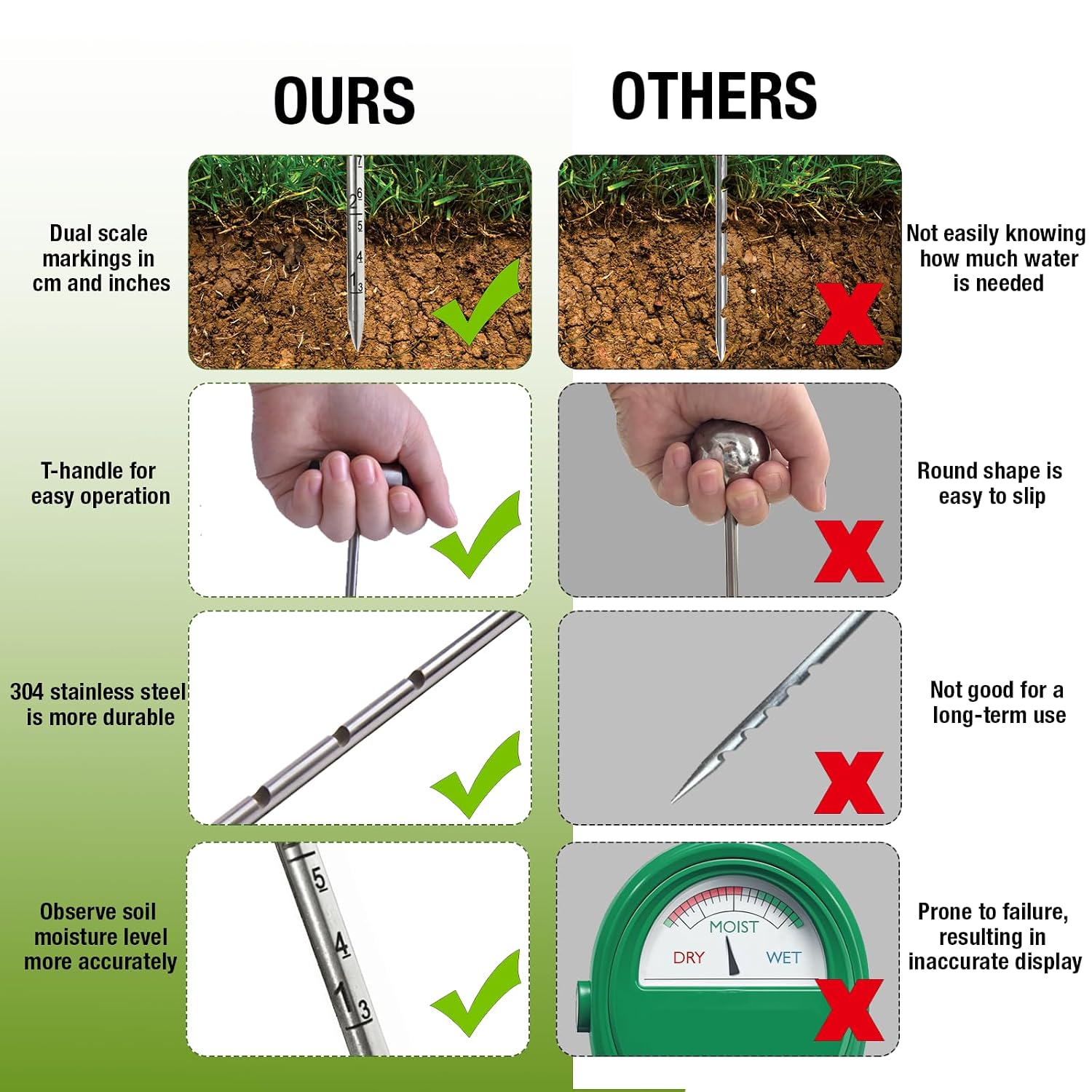 Soil Probe 14 Inches Moisture Meter for Plants, T-Handle Soil Moisture Sampler with Dual Scale Markings, House Plant Water Monitor No Batteries Required image 2