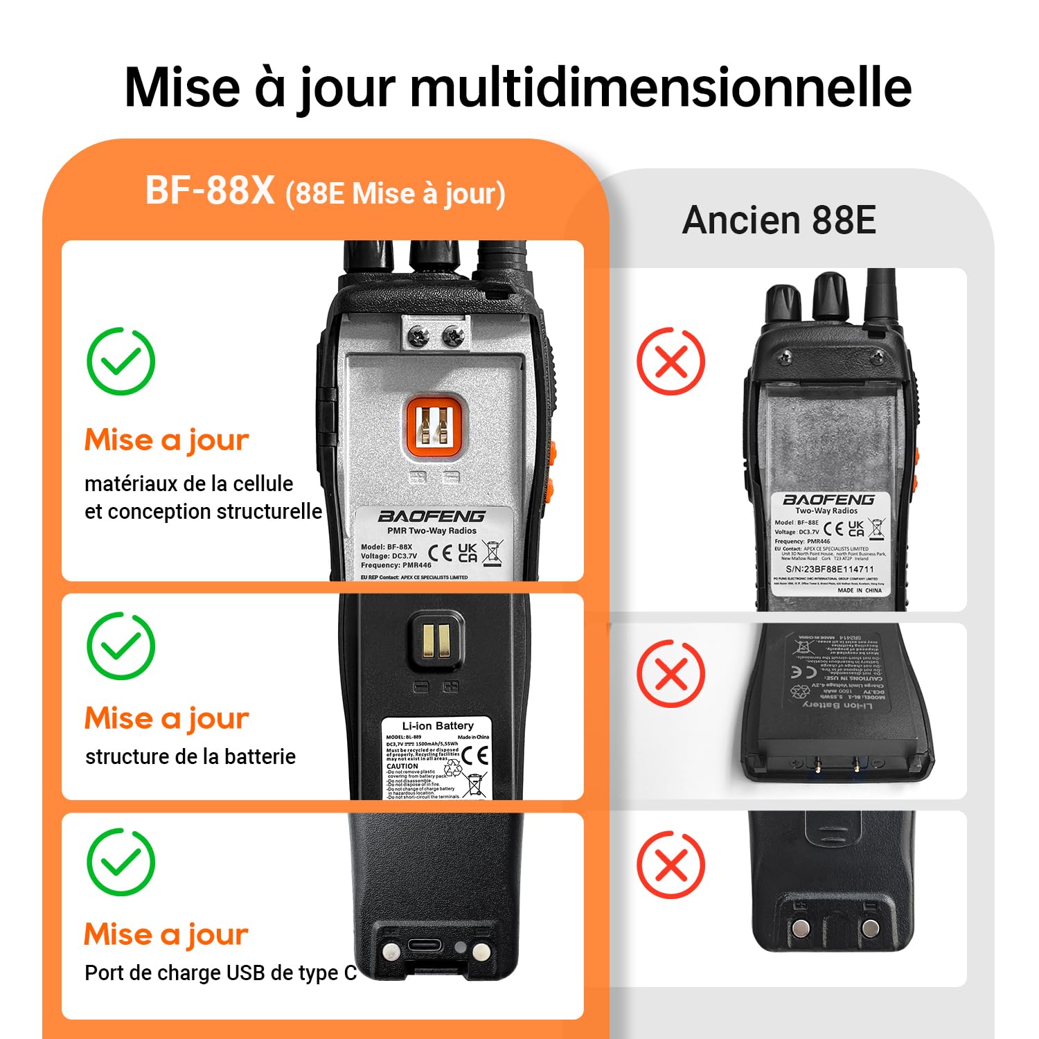 Talkie Walkie Professionnel BF-88X, Radio Bidirectionnelle 16 Canaux Longue Portée avec Chargeur USB, Noir (1 Paire)
