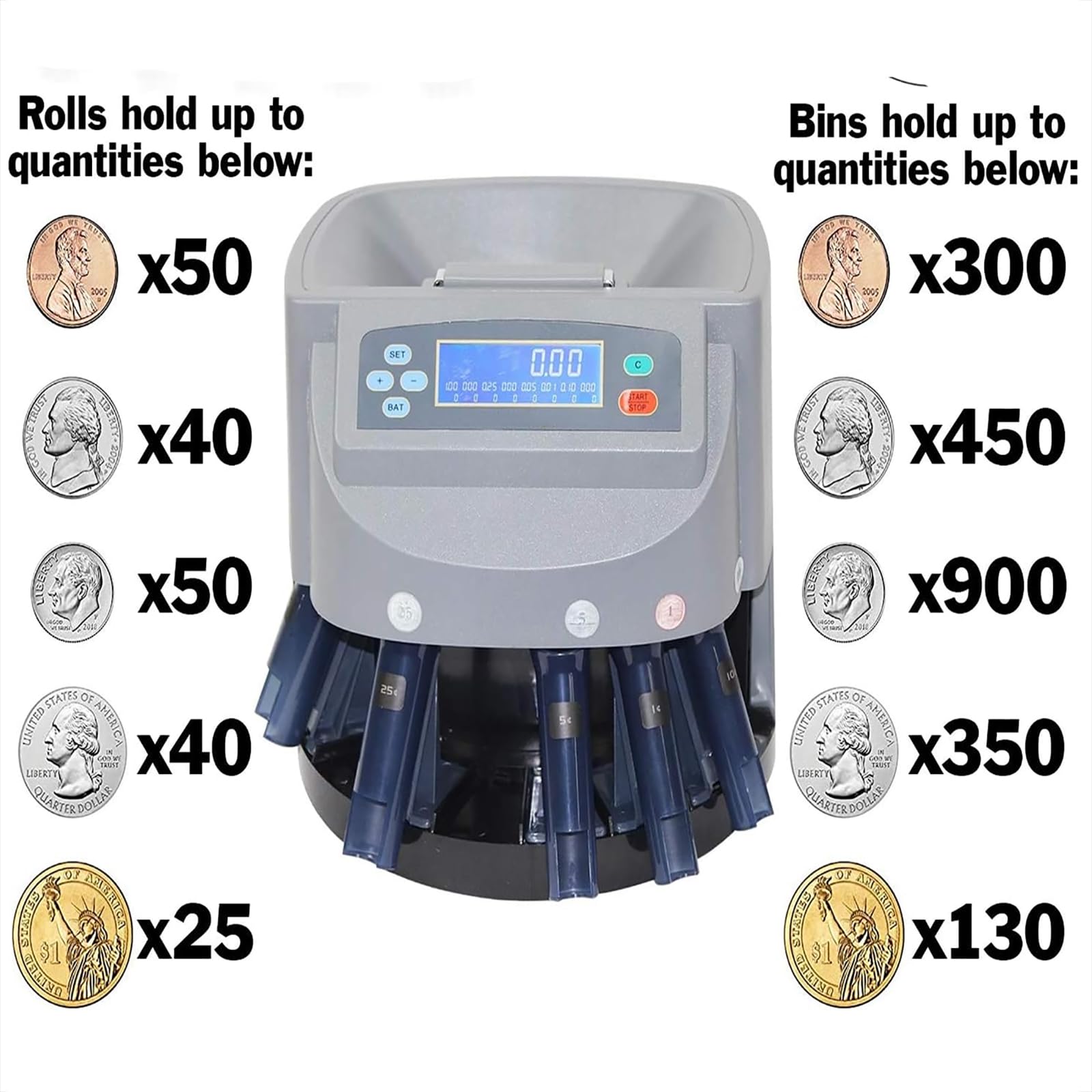 Contamonete Portatile, Contamonete Con Schermo LED, 216 Monete Al Minuto E Capacità Del Contenitore Di 300~500 Unità, Installazione In Pochi Minuti E Facile Da Usare, Per Banca, Negozio E Ristorante
