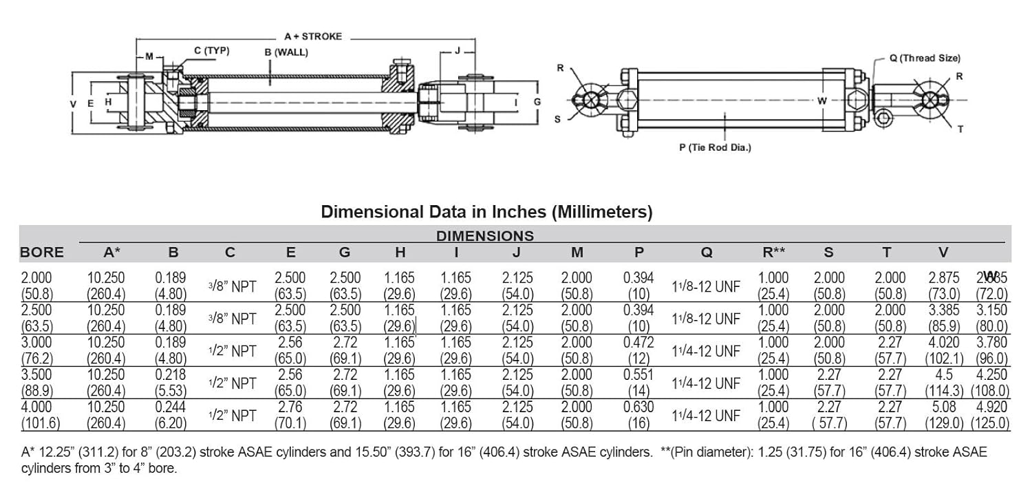 Maxim TC Double Acting Hydraulic Tie Rod Cylinder (2 x 10)