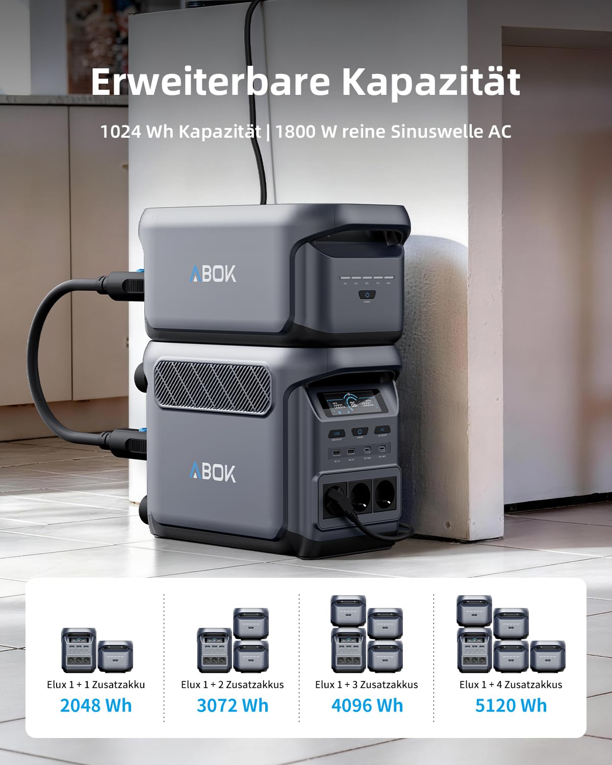 ABOK Elux 1 Tragbare Powerstation 1024Wh LiFePO4, 1800W AC, 0-80% in 39 Min | Solargenerator mit USV & App-Steuerung, bis 5,1 kWh erweiterbar - ideal für Zuhause, Camping, Wohnmobil & Notstrom