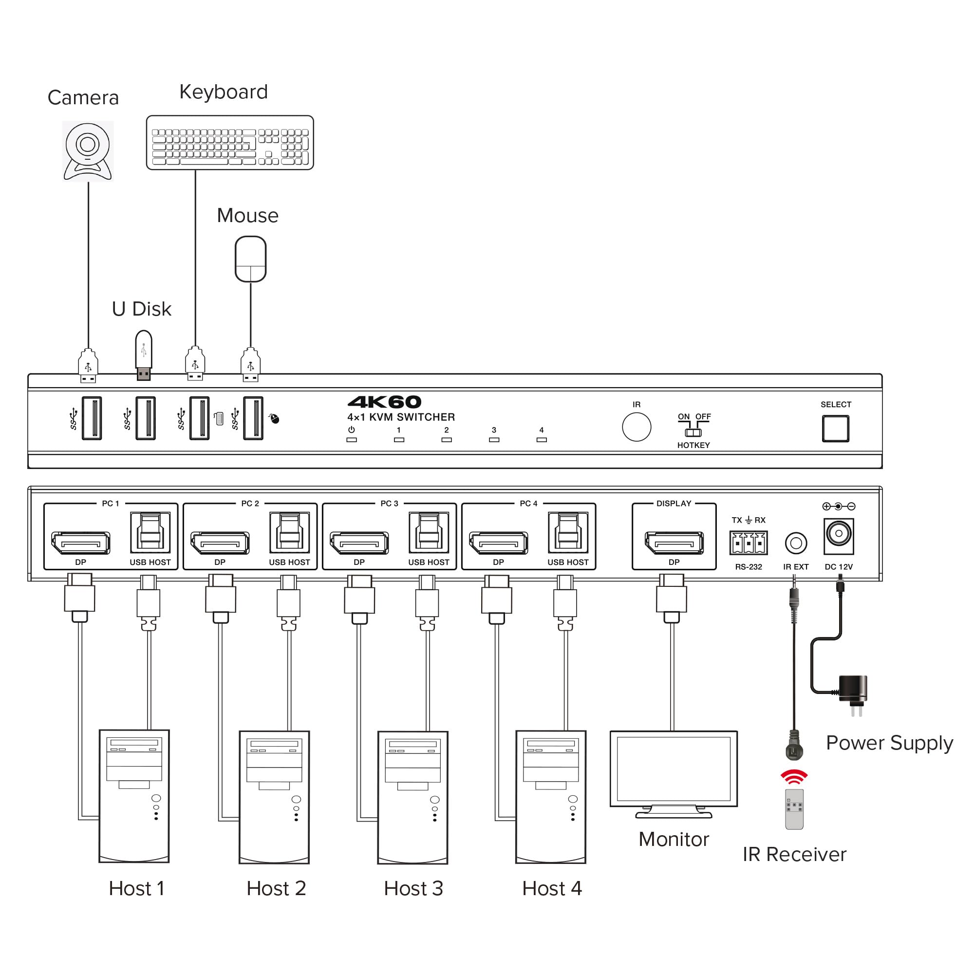 Inline DisplayPort KVM Switch 4 Porte 4K 60Hz DP 1.4a USB RS232 | 4 computer tramite una postazione di lavoro, 4K 60 Hz, USB KVM, hotkey, controllo IR e RS232, alloggiamento in metallo