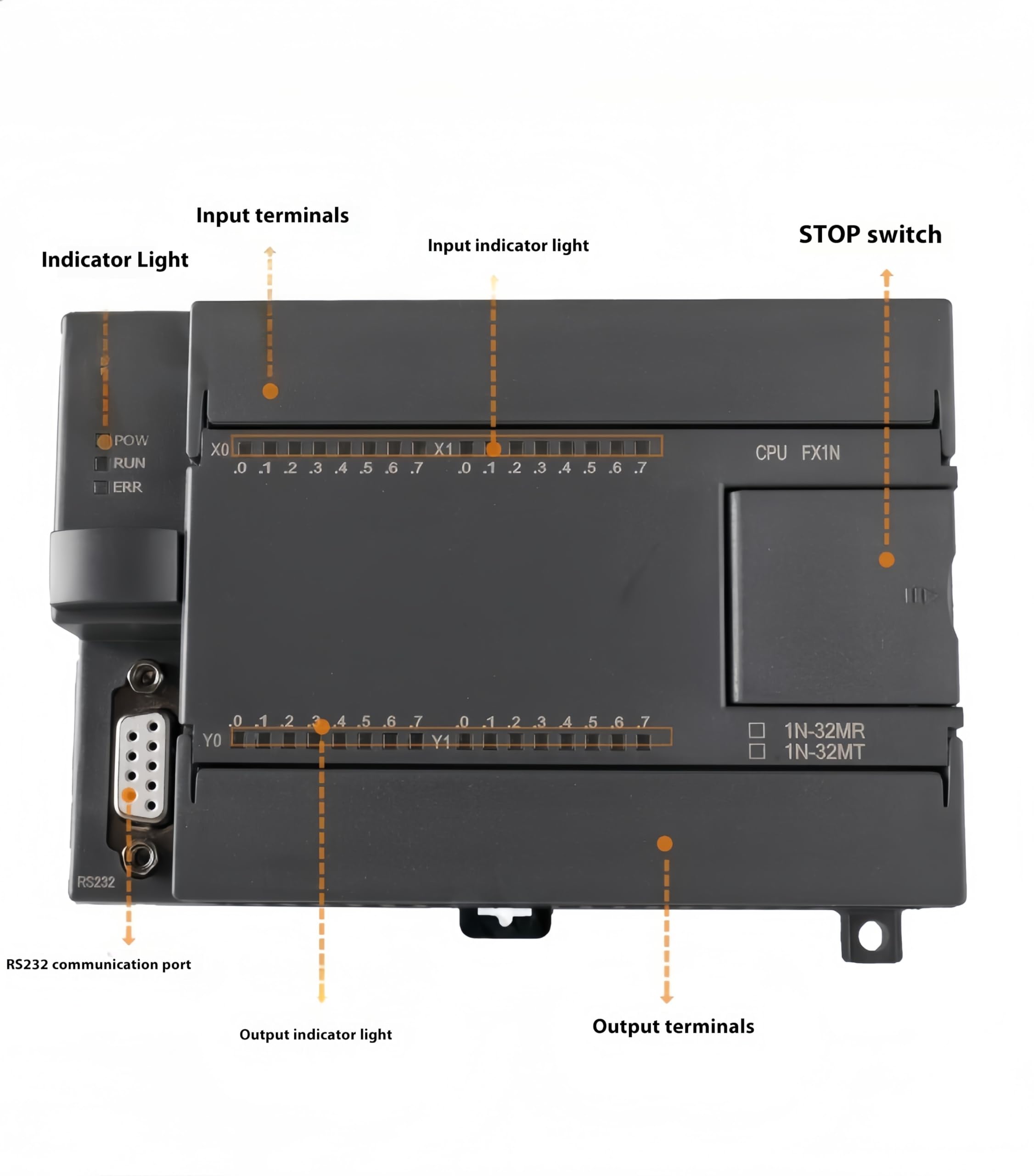 Przemysłowa płytka sterująca PLC DC 24 V programowalny moduł opóźnienia przekaźnika z analogowym FX1N-32MR