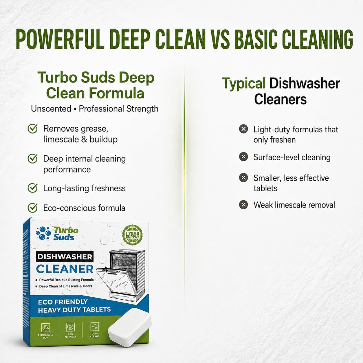 Dishwasher Cleaner and Deodorizer XL Tablets – Heavy-Duty Descaler & Odor Remover for Hard Water, Removes Spots & Residue, Enhance Drying & Shine, 12 Pack (1 Year Supply)