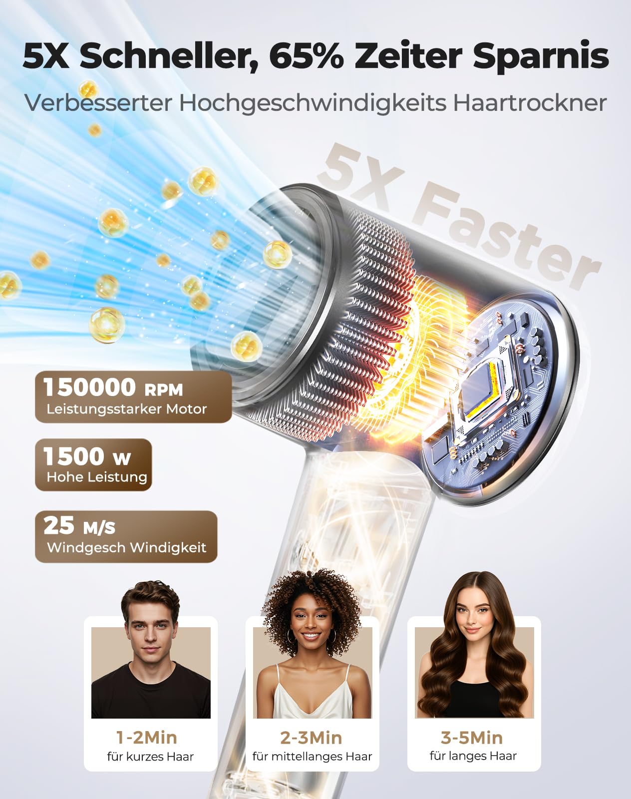 Haokoo Ionen Föhn mit Diffusor - 150.000 U/min High-Speed Haartrockner | 1-Minuten Schnelltrockner, Fön mit 500 Mio. Negative Ionen Gegen Frizz, 8 Temperatur-Stufen für Zuhause, Reisen, Salon