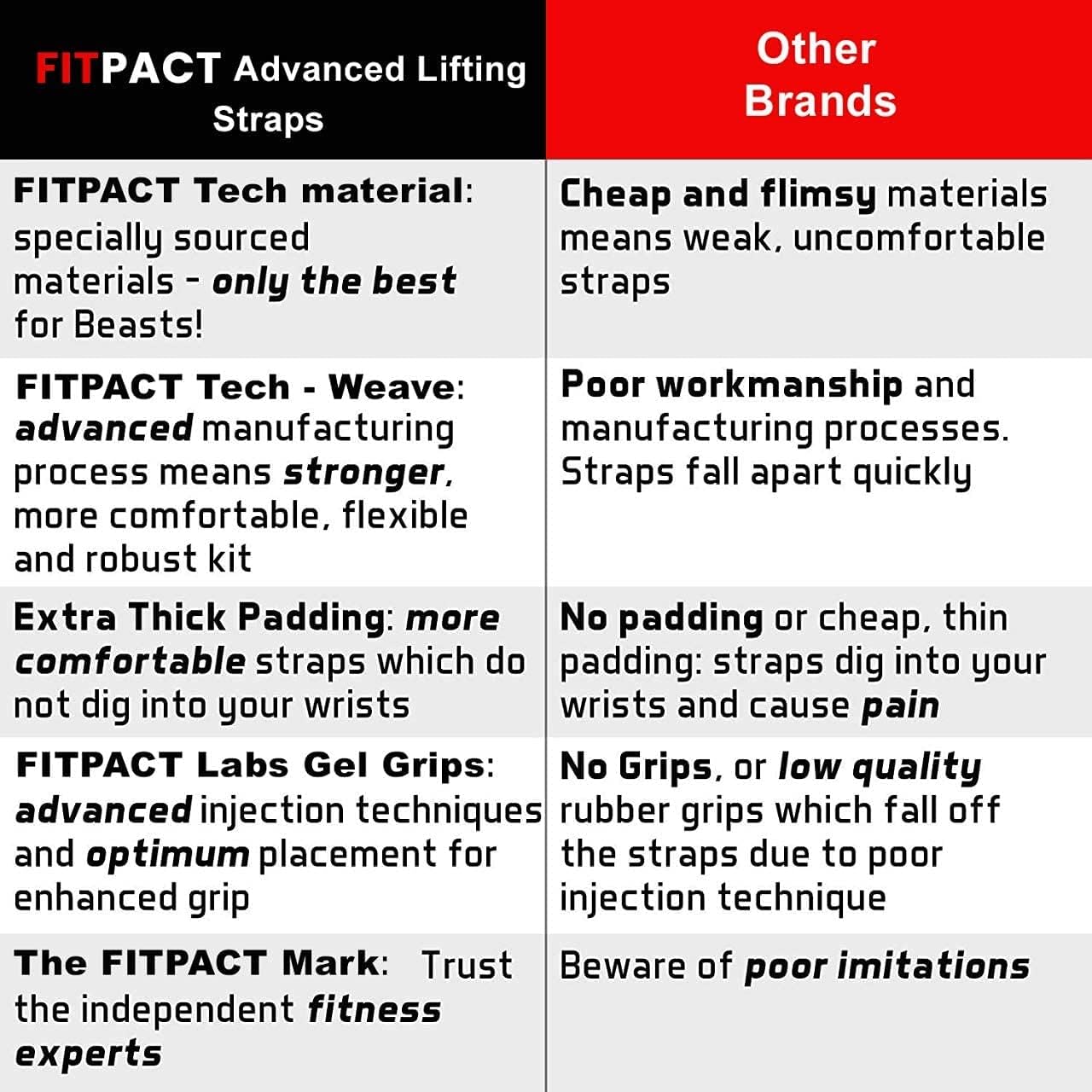 FITPACT Weight Lifting Straps Non-Slip Gel Flex Grip, Neoprene Padded Wrist Support Barbell Wraps - Image 4