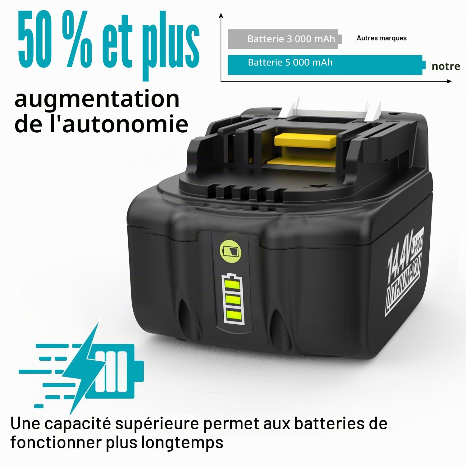 Batterie 14,4V 5,0 Ah pour Makita BL1430 BL1415 BL1440