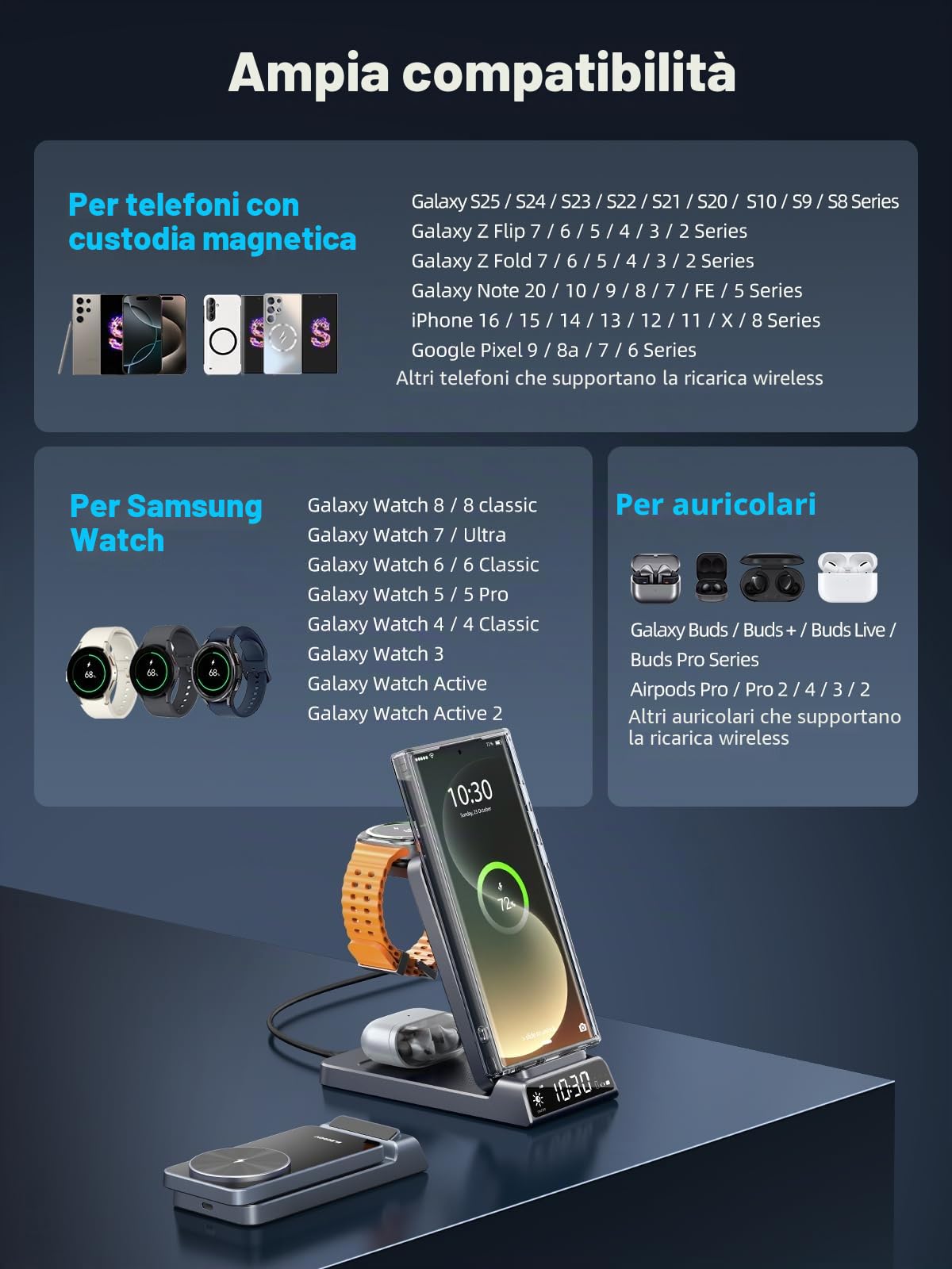 Caricabatterie Wireless per Samsung, Magnetico Stazione di Ricarica Mag Safe 3 in 1 per Samsung Galaxy S26 Ultra/S25 Ultra/Z Fold/Flip 7, Caricabatterie per Galaxy Watch Ultra/8/7 (Nero)