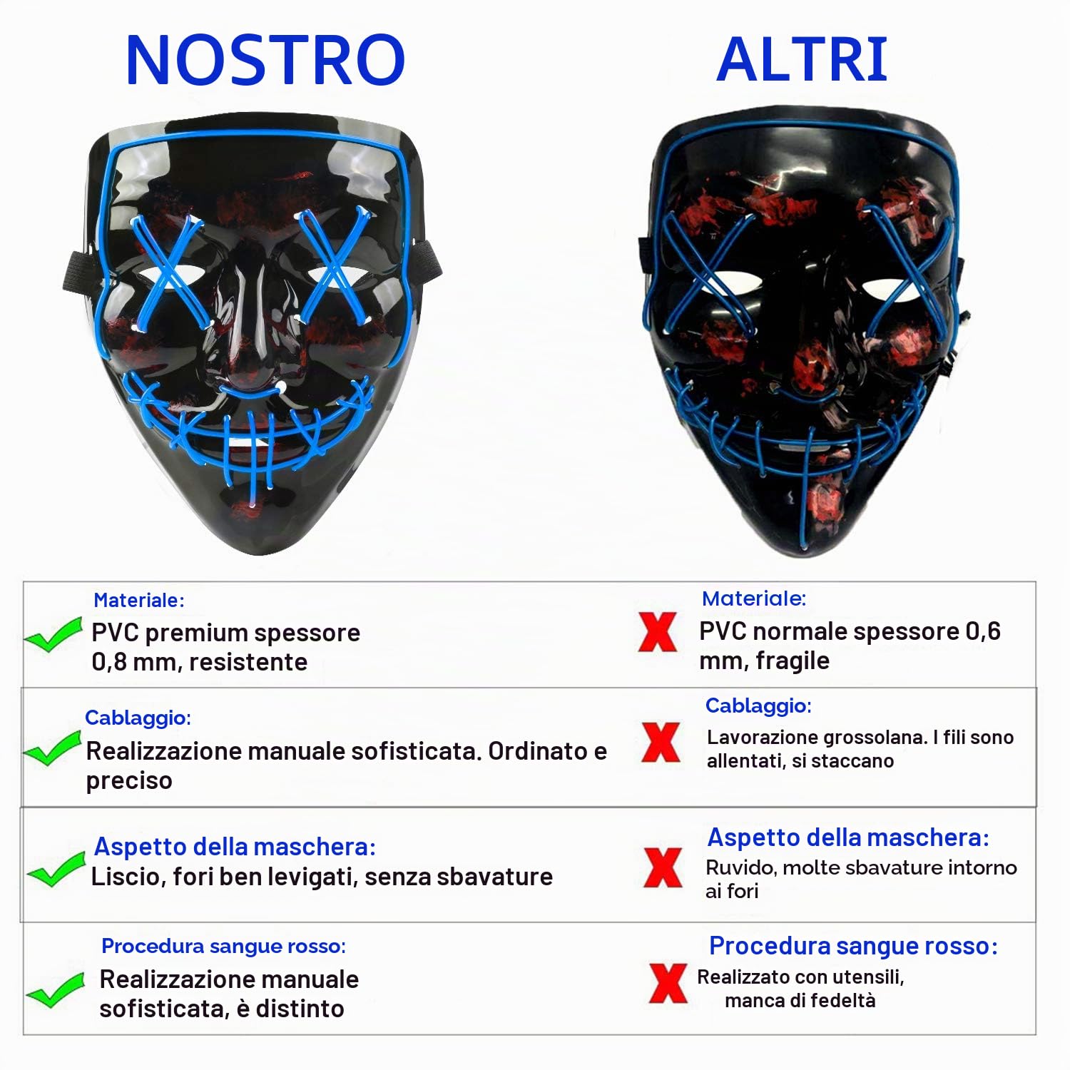 Maschera Halloween LED, Maschera Horror Luminoso per Bambini & Adulti, Maschera Spaventosa con 4 Modalità, Maschera Cosplay PVC per Festa, Carnevale, Party