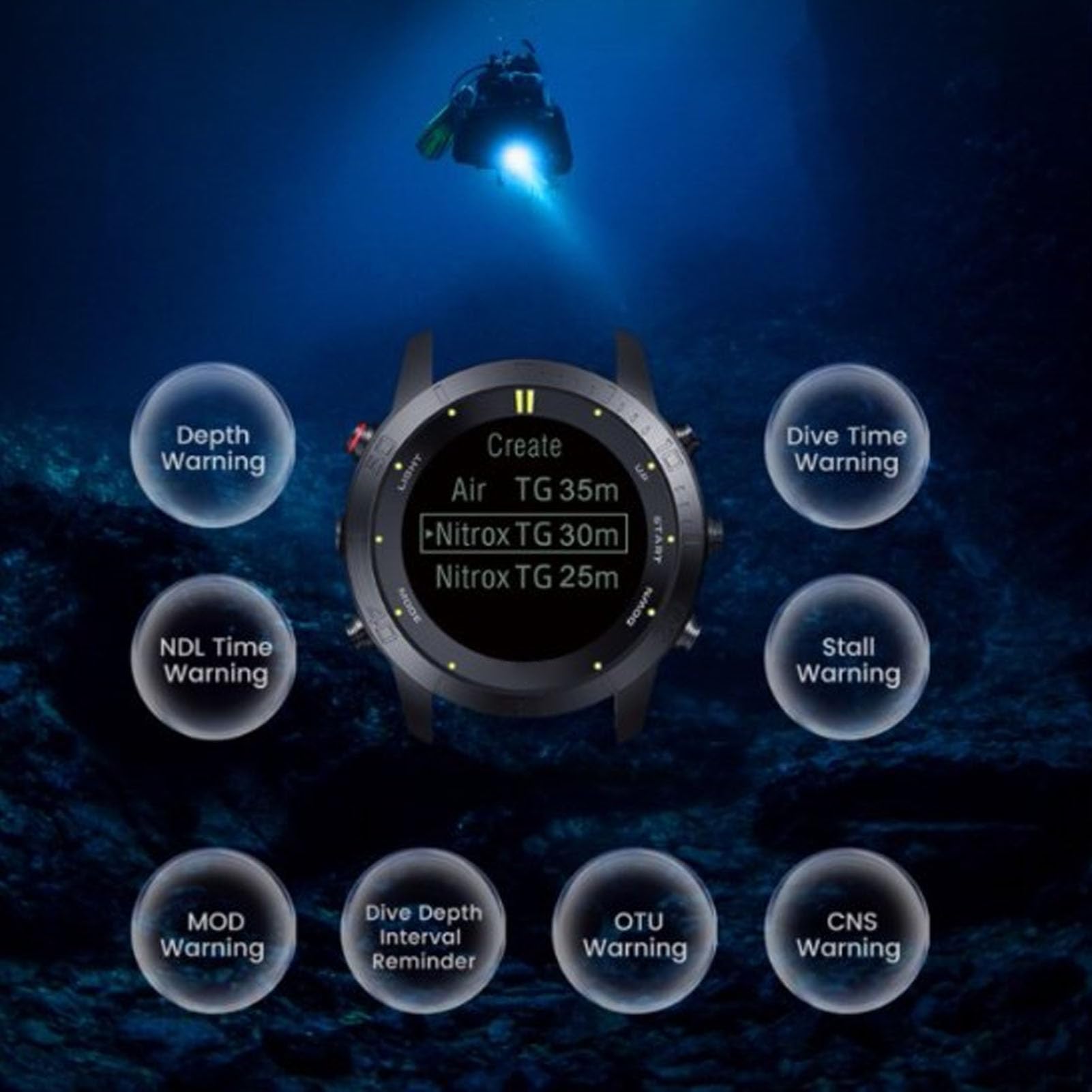 Keenso Mire una Actividad de 100 Metros de Profesionales Computadoras Buceo.