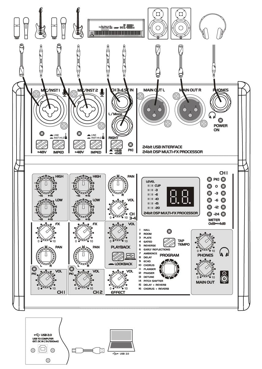 E-Lektron AIM-68 6-Kanal Streaming Audio-Mixer Mischpult mit USB Computer-Interface und DSP-Effekt-Prozessor…