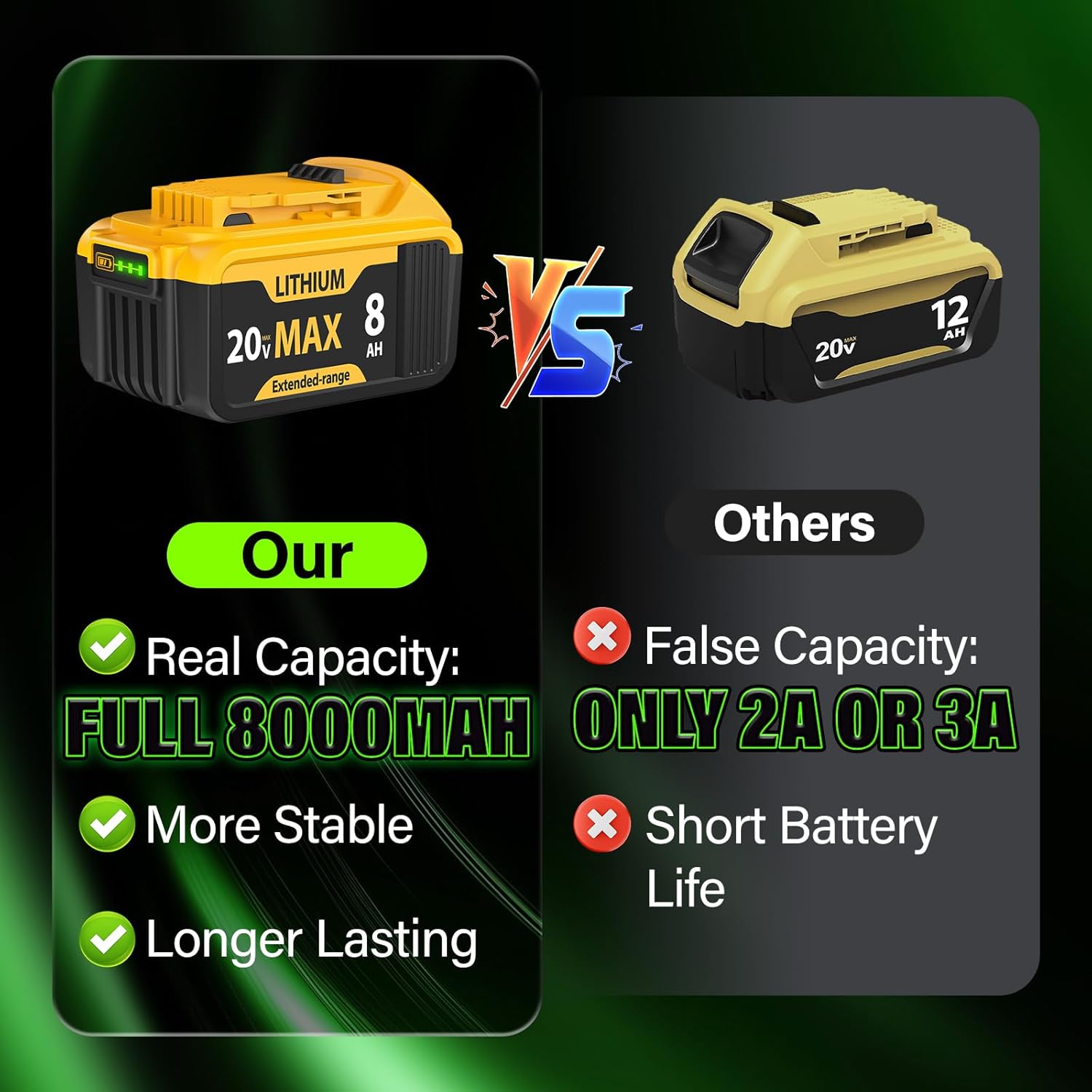 6 Packs 8000mAh DCB206 Replacement for Dewalt 20V Max Battery Lithium ion Compatible with Dewalt Battery DCB201 DCB203 DCB204 DCB205 DCB206 DCB207 Series Power Tools - Image 2