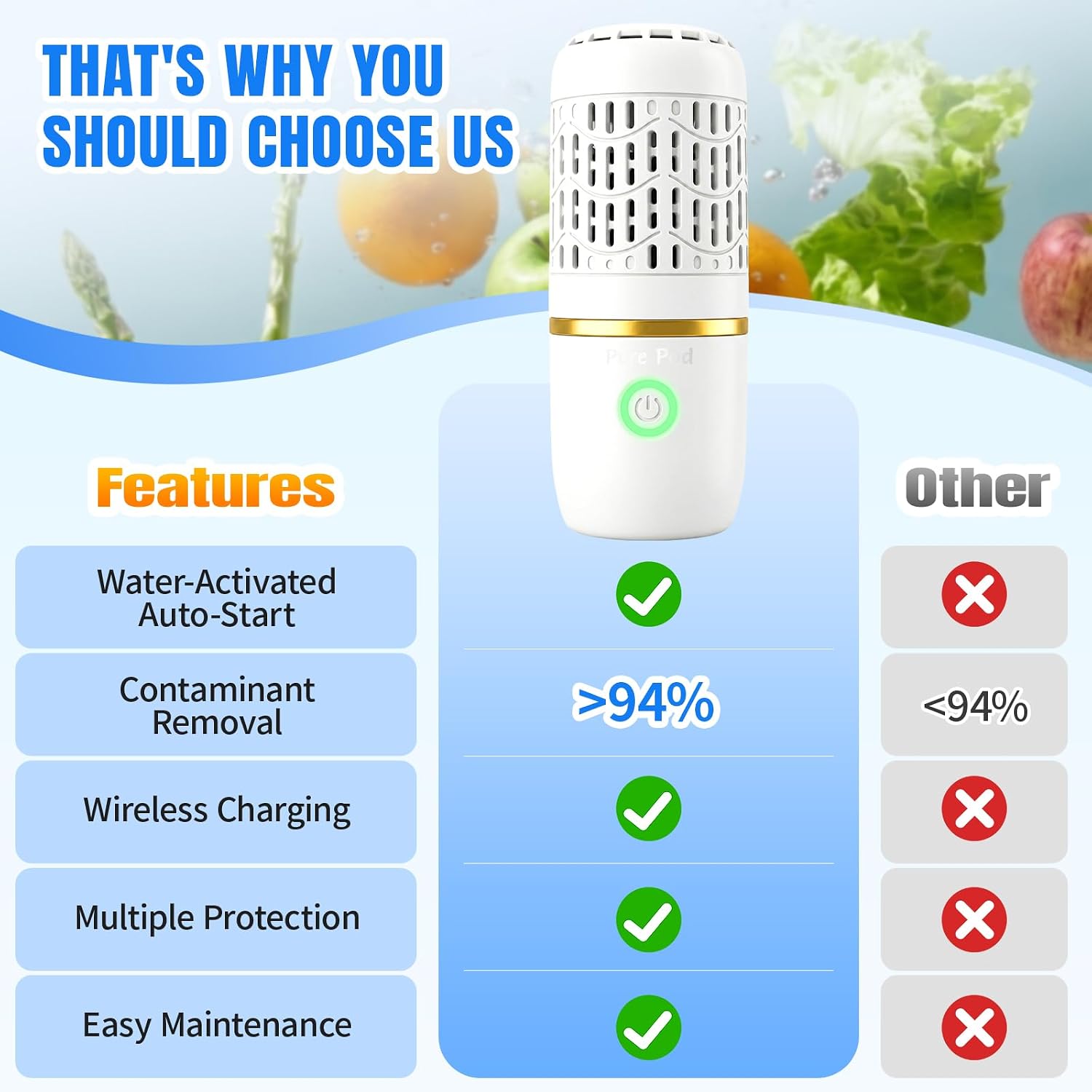 and Fruit Cleaner, Portable Capsule Fruit Vegetable Cleaner, Water Ion Tech, IPX7 Waterproof, Magnetic Charging 10-Min Auto Cycle for Home RV Meat Seafood Grain Cleaning (White)