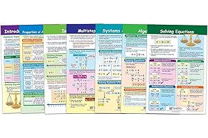 Enrich Your Classroom Walls with Essential Algebra 1 Posters for High School