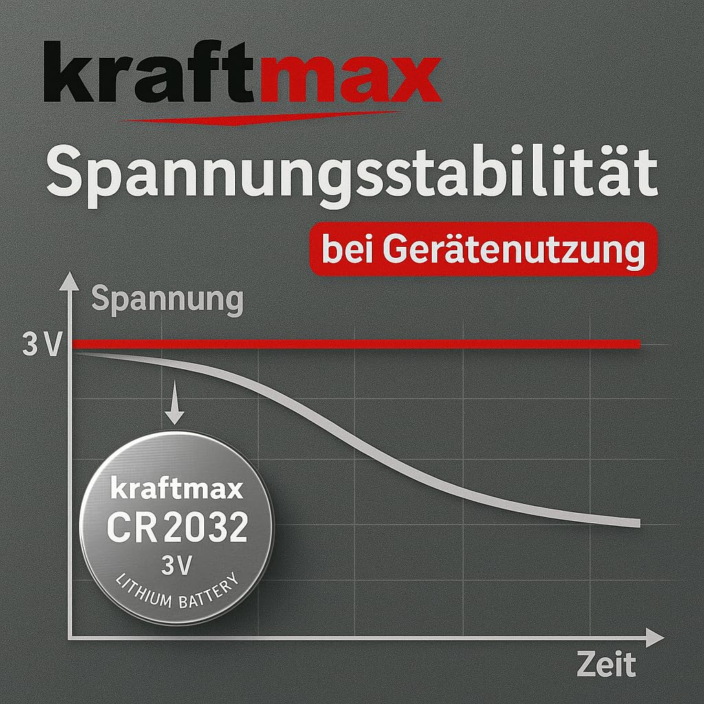 Kraftmax CR2032/CR123A Pila de litio, de alto rendimiento, para usos profesionales, 40 unidades
