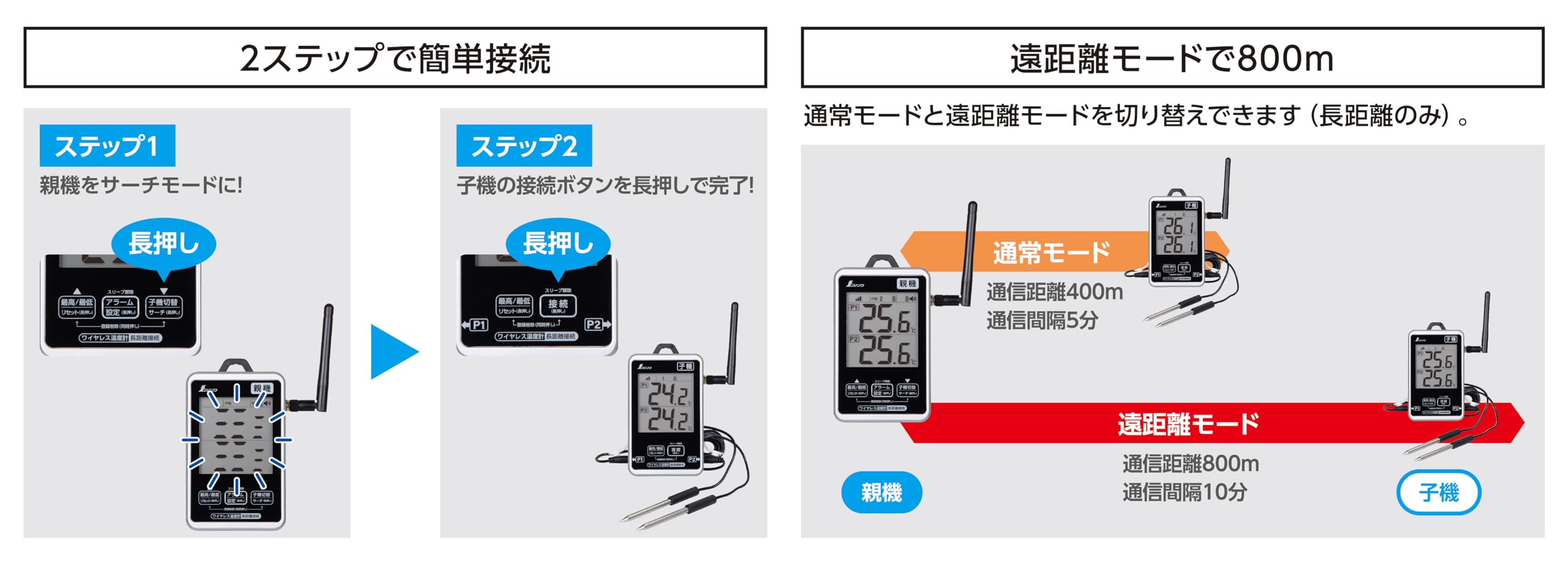 Amazon.co.jp: シンワ測定(Shinwa Sokutei) ワイヤレス温度計 子機
