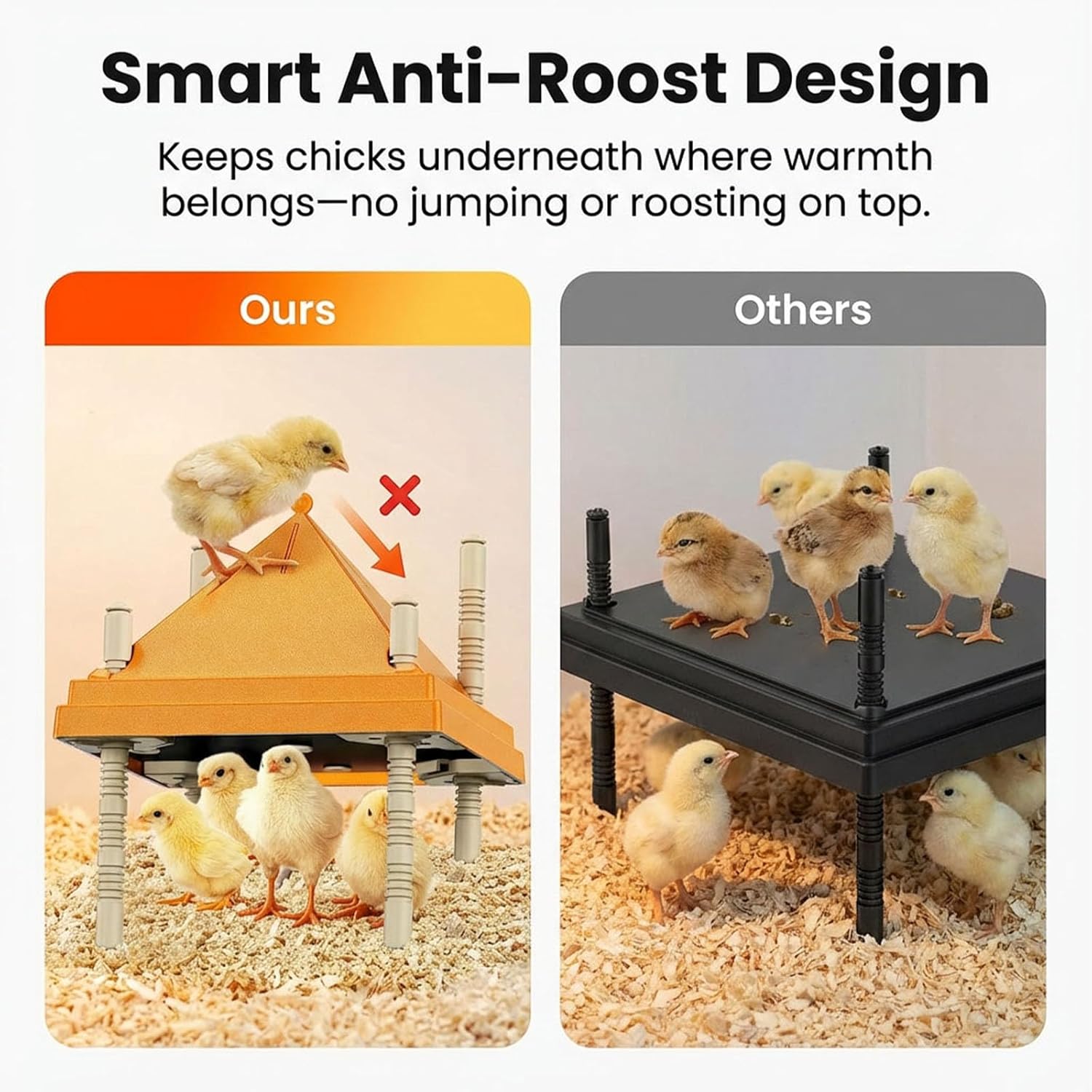 Chick Brooder Heating Plate with Anti-Roosting Cone Cover, 12" x 12" Large Brooder Heater for Chicks, Adjustable Height & Angle, Safe & Energy Efficient Radiant Heat, Keeps Top Clean & Chicks Huddled