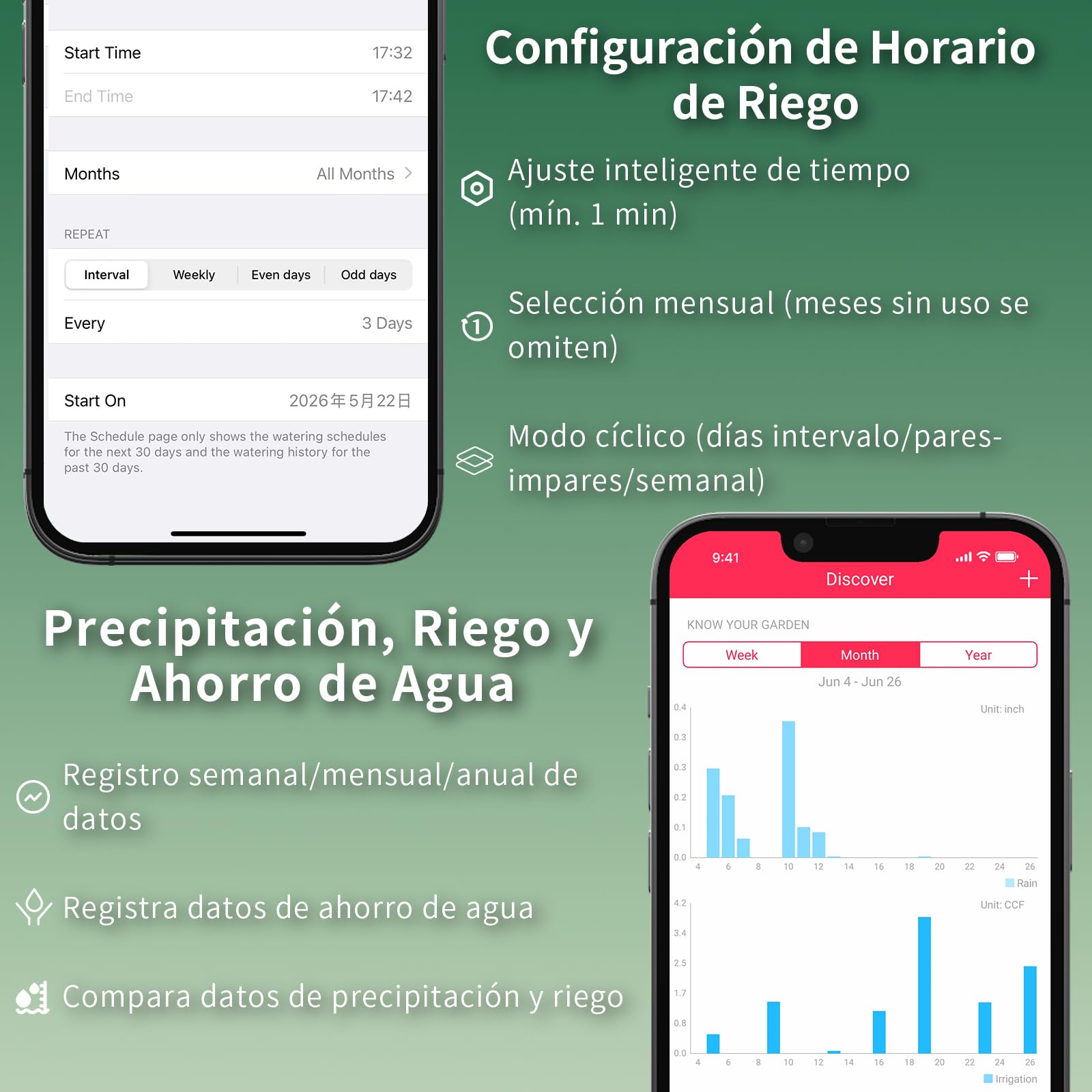 Netro Spark 16Zone Botones Touch Programador Riego WiFi Para Césped Con App | Serv Meteorol, Datos de Plantas,‌ Programa de Riego, Salto Lluvia, Riego Automático con Sensor Netro, Historial‌,Uso Interior