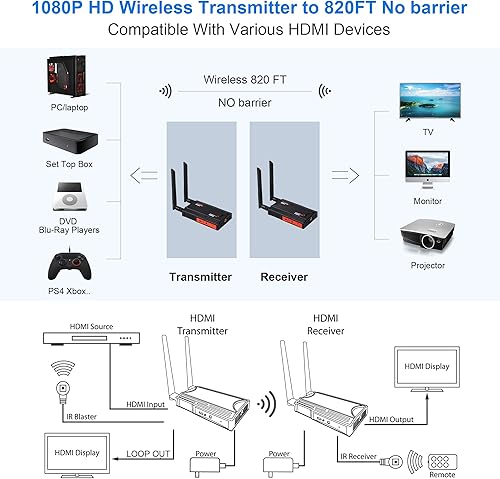 Miniatura 4 de Transmisor y receptor HDMI inalámbricos, kit extensor HDMI inalámbrico Full HD 1080P de 820 pies con bucle HDMI y soporte de transmisión remota IR