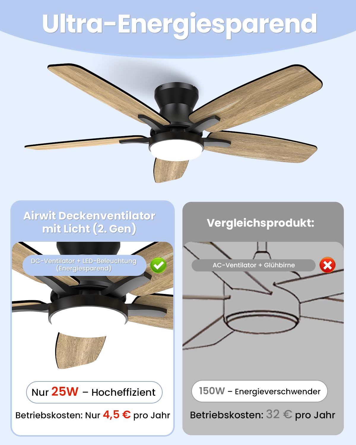Airwit 106 cm Deckenventilator mit Beleuchtung und Fernbedienung, leiser 20 dB DC-Motor, dimmbare 18W LED, Timer
